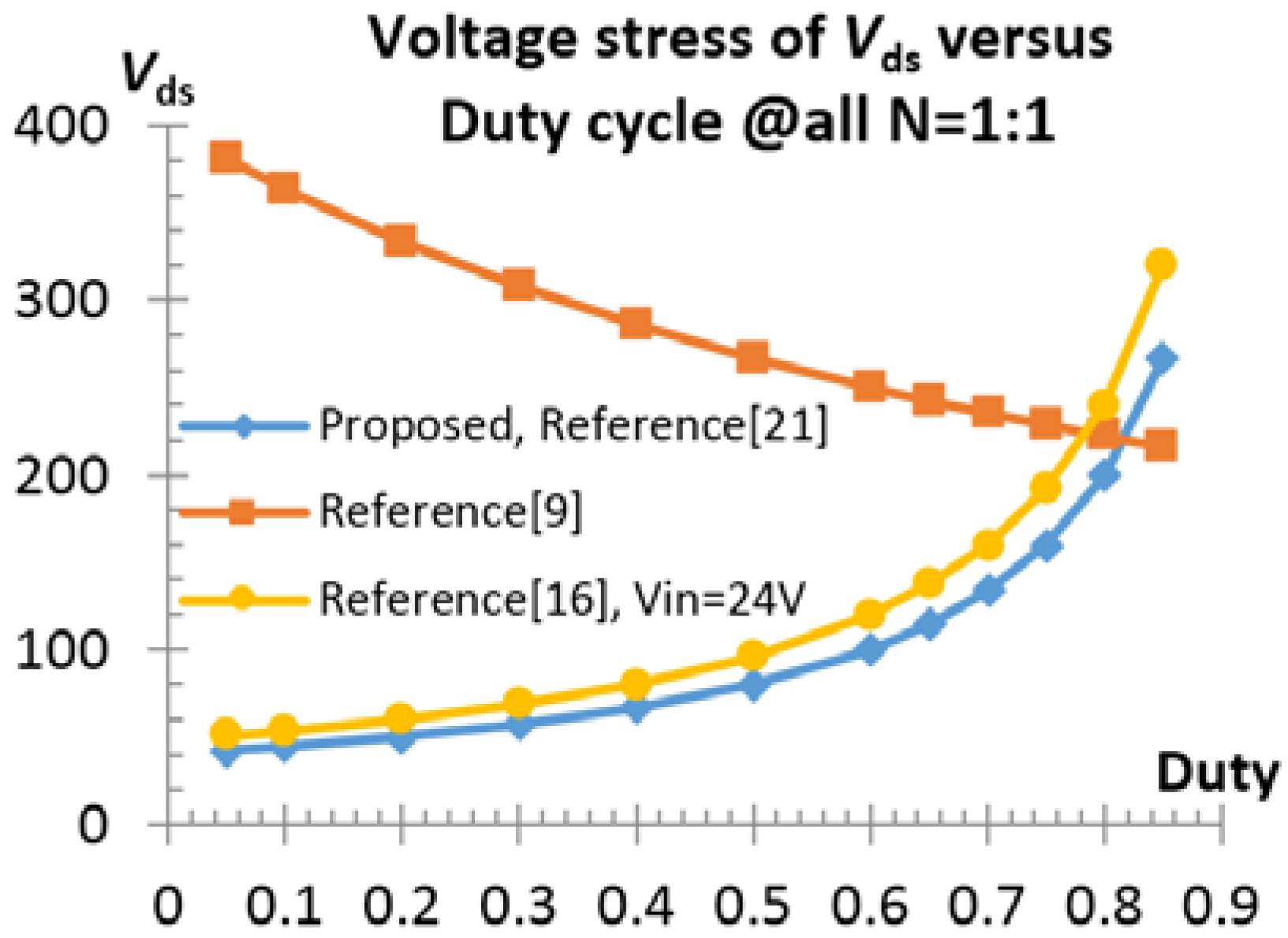 Energies 09 00772 g009 550