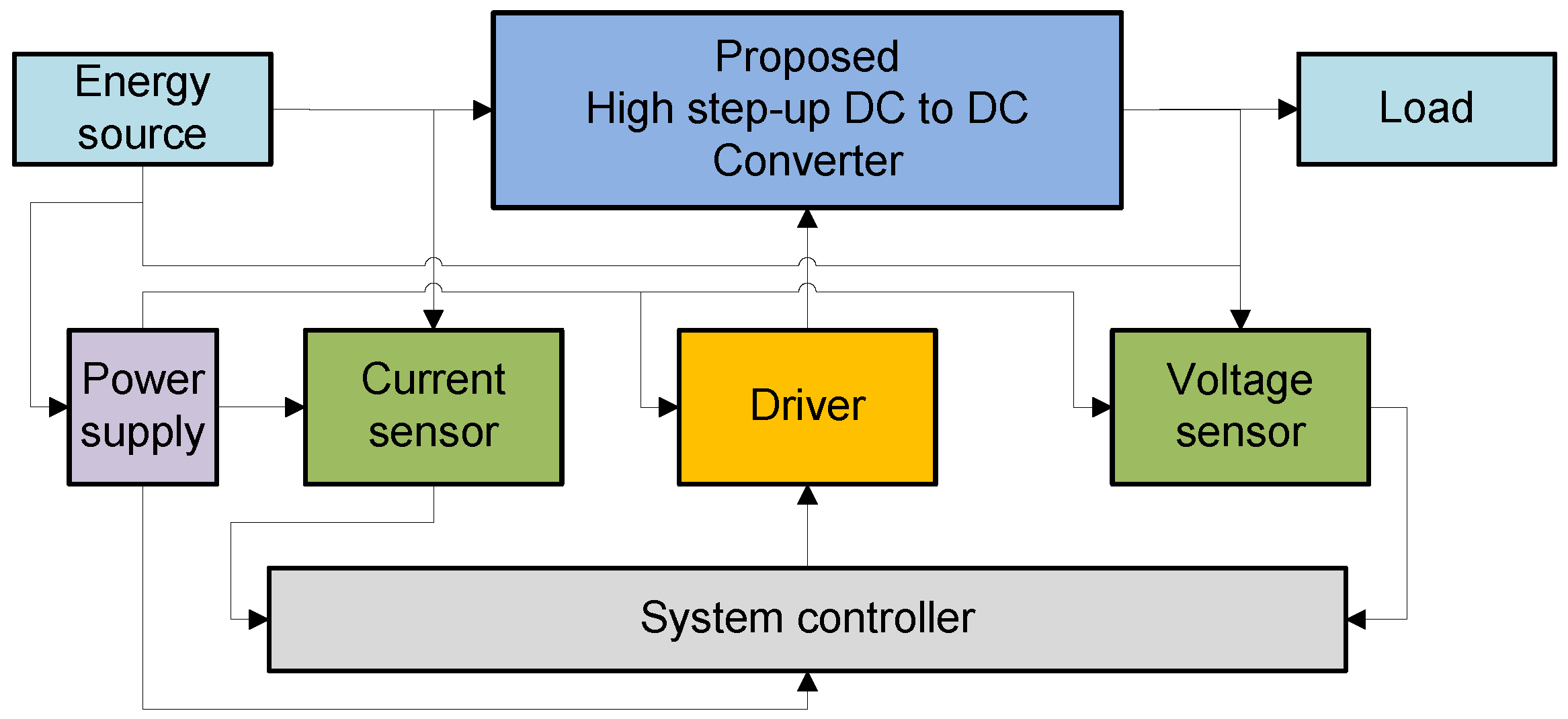 Energies 09 00772 g011 550