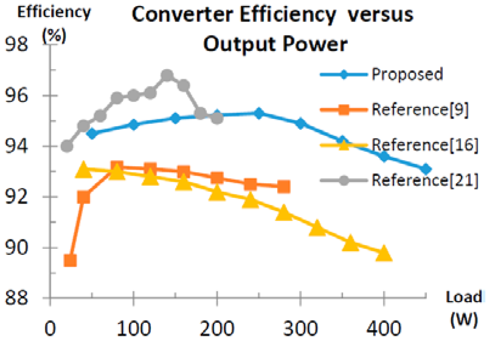 Energies 09 00772 g014 550