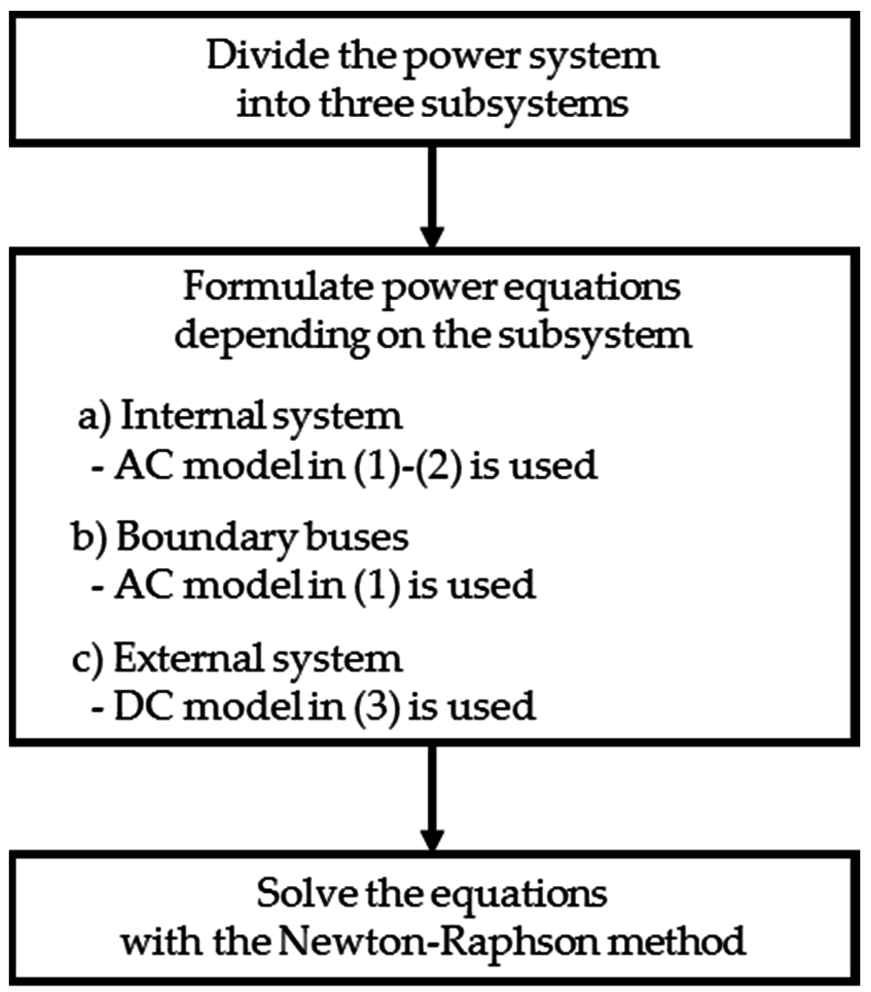 Energies 09 00776 g001 550