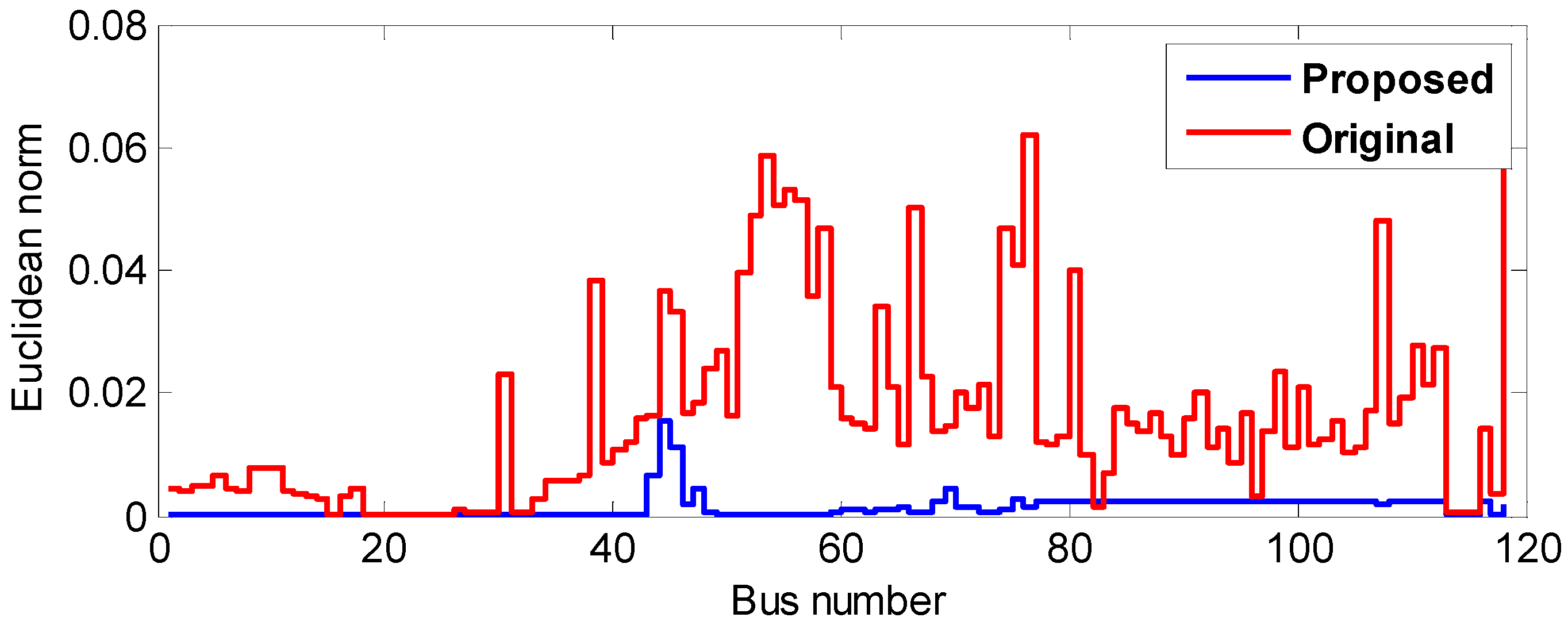 Energies 09 00776 g004 550