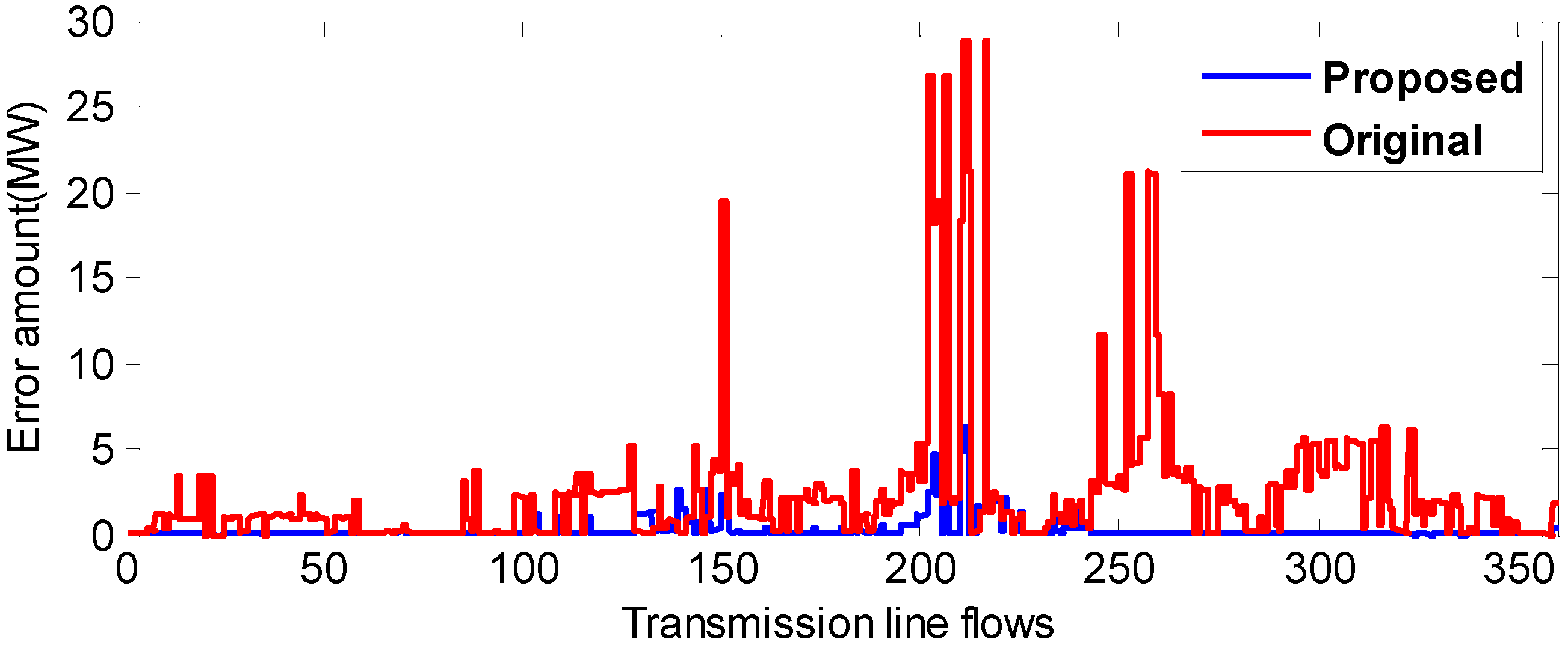 Energies 09 00776 g005 550