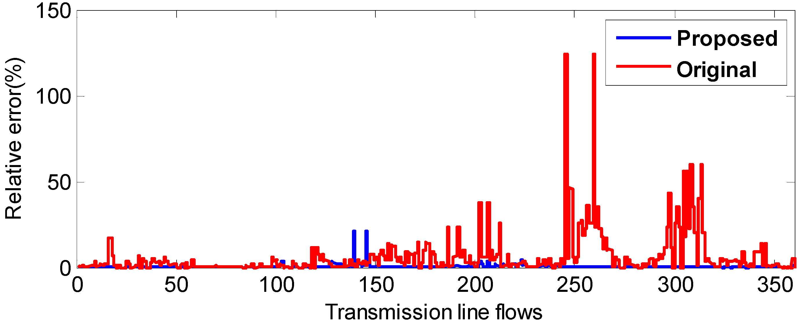 Energies 09 00776 g006 550