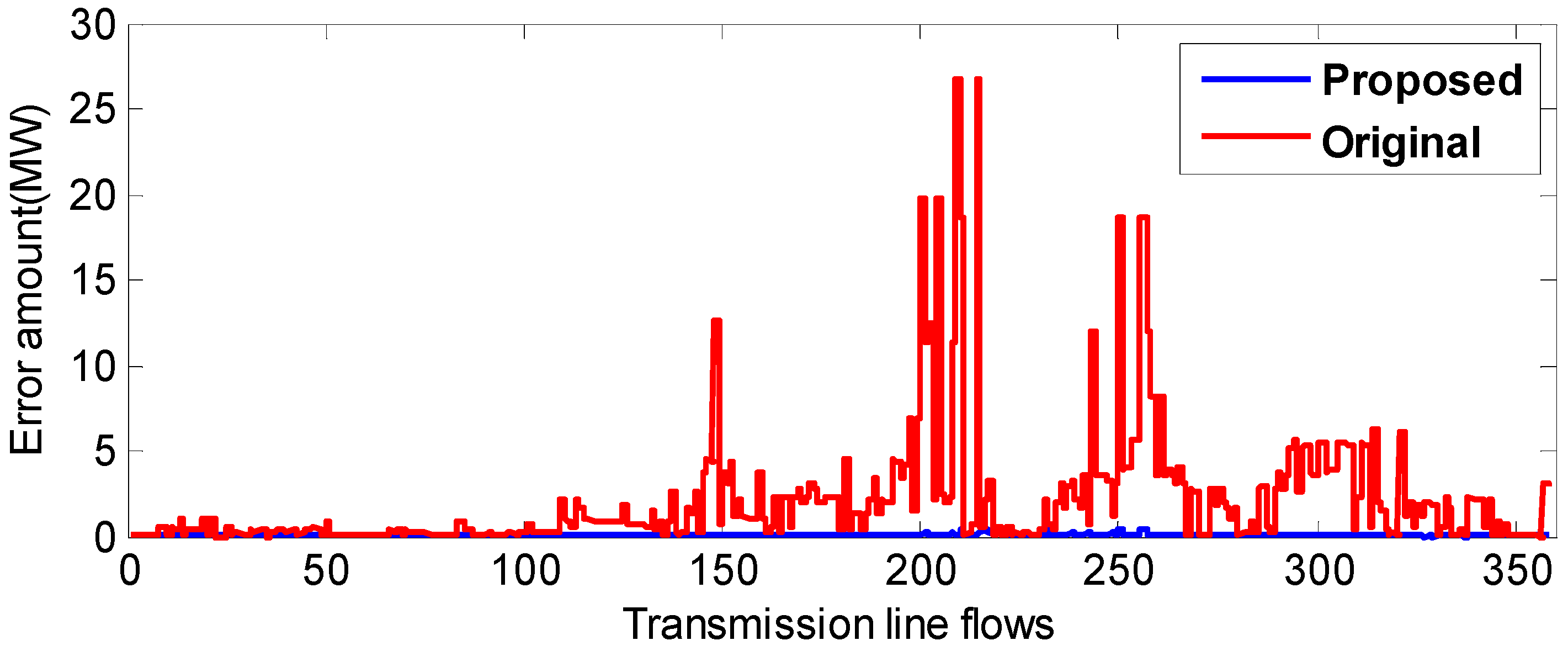 Energies 09 00776 g008 550