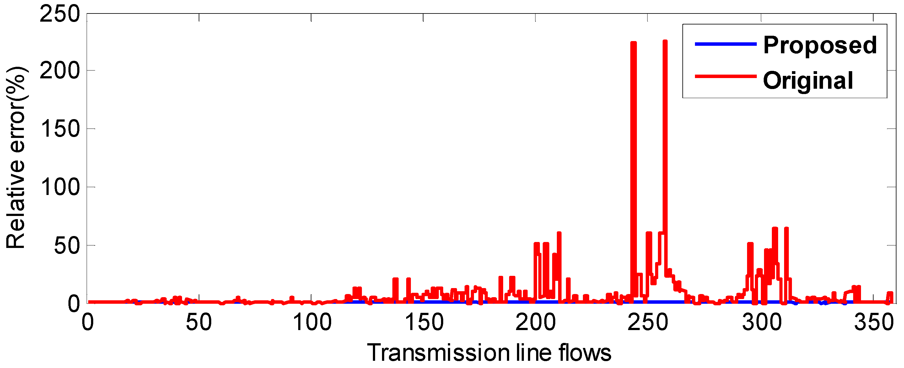 Energies 09 00776 g009 550