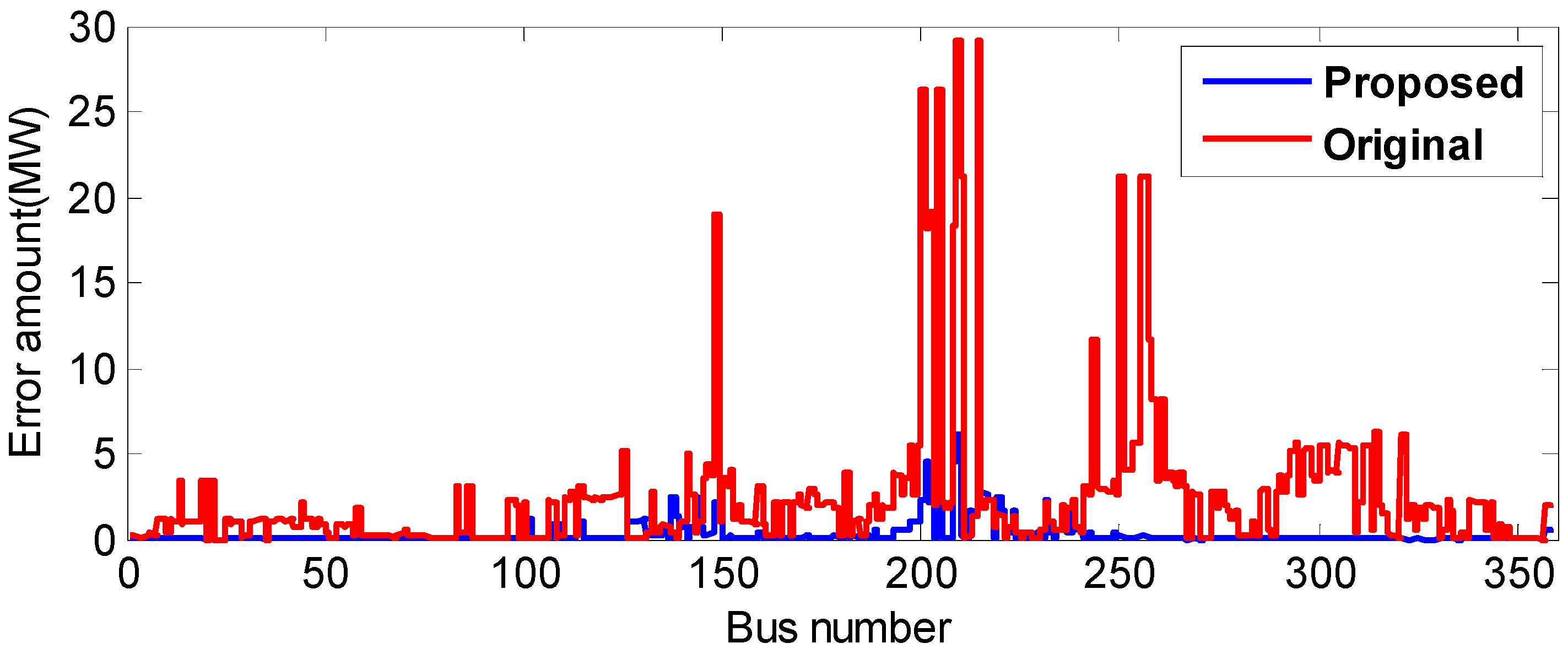 Energies 09 00776 g011 550