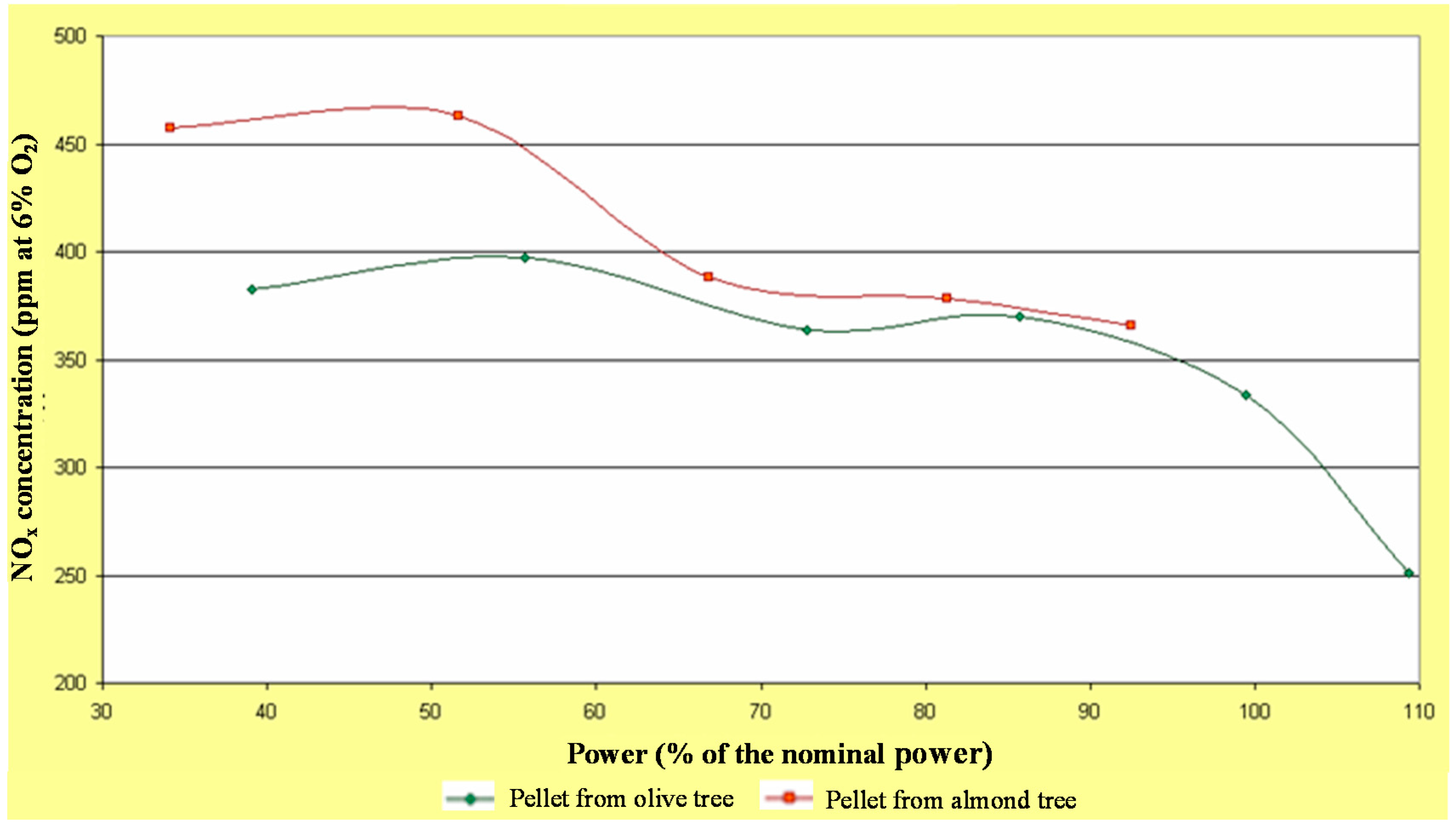 Energies 09 00777 g004