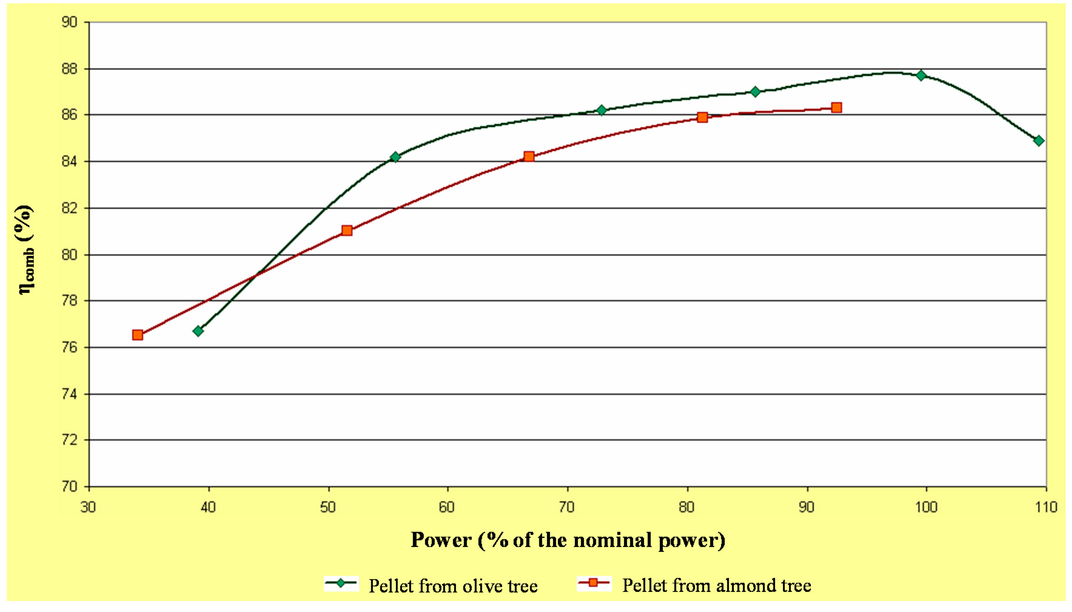 Energies 09 00777 g005