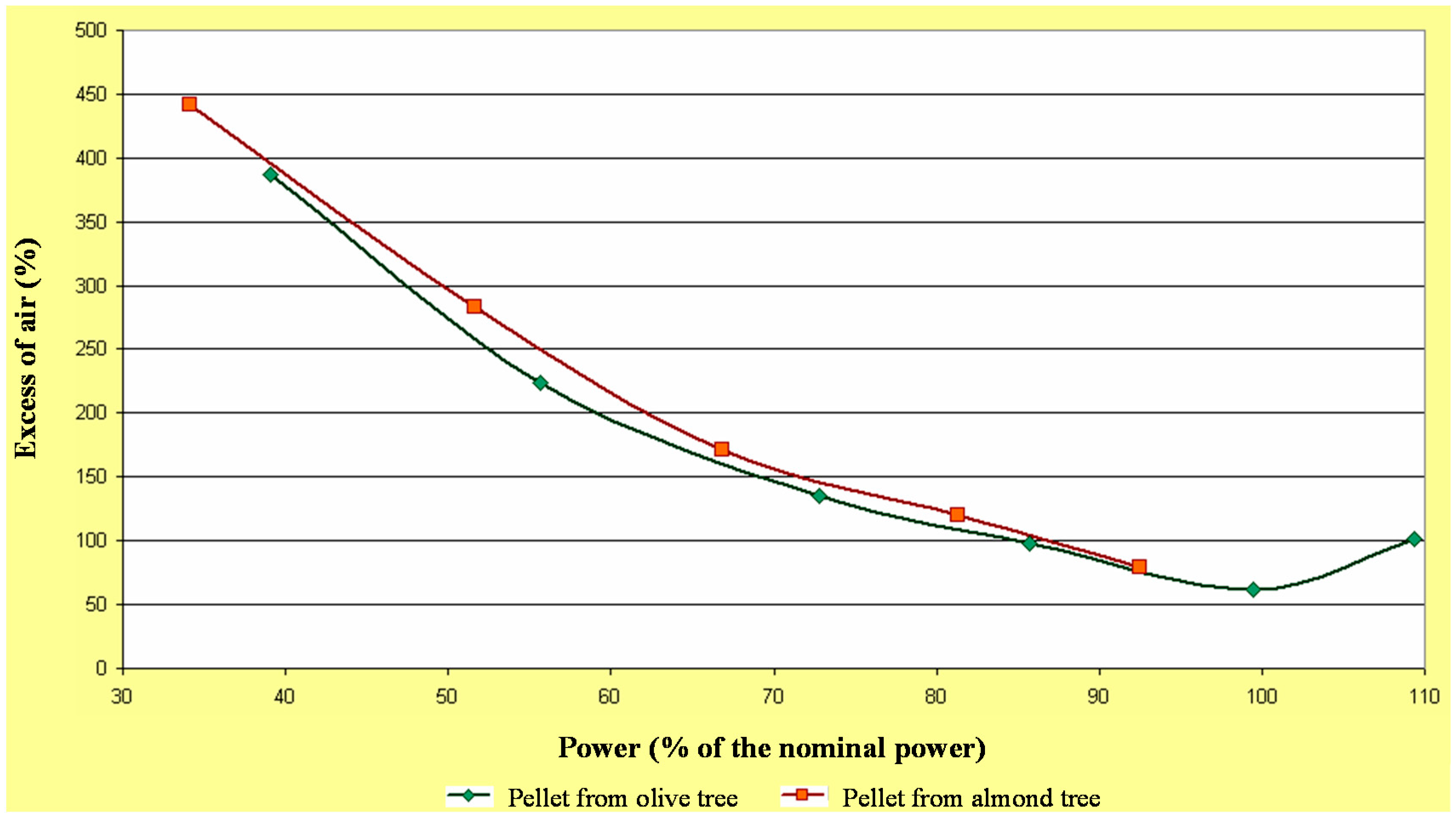 Energies 09 00777 g006