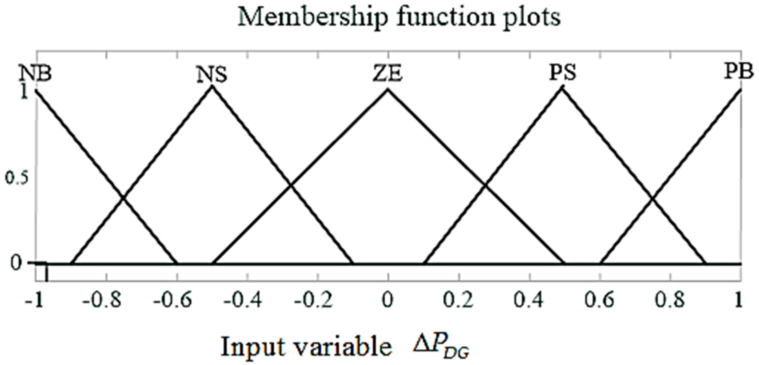 Energies 09 00781 g003