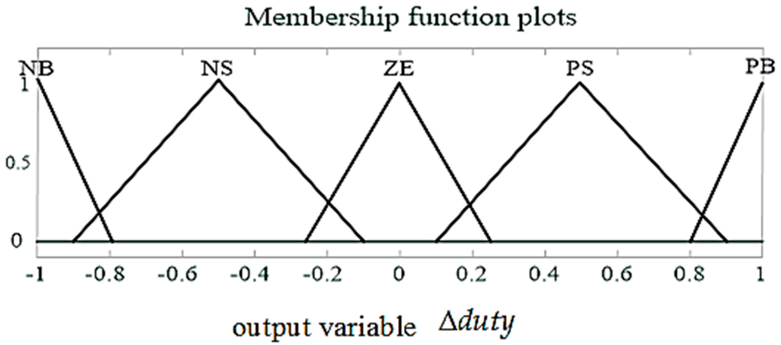 Energies 09 00781 g004