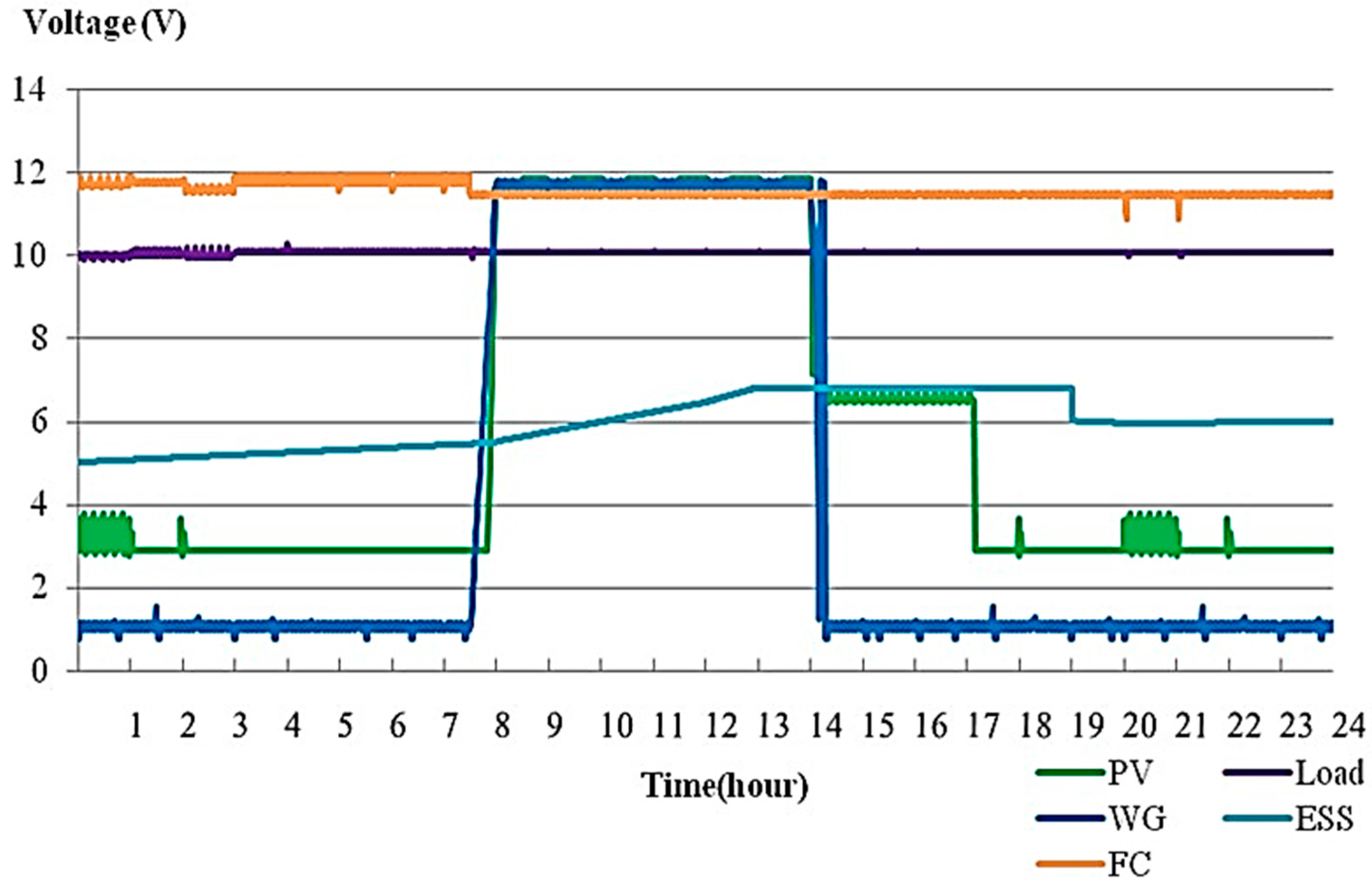 Energies 09 00781 g007