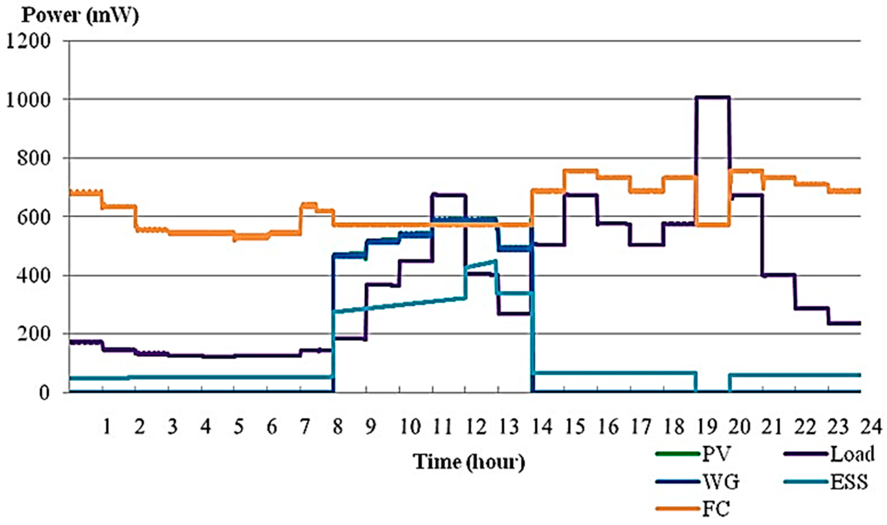 Energies 09 00781 g008