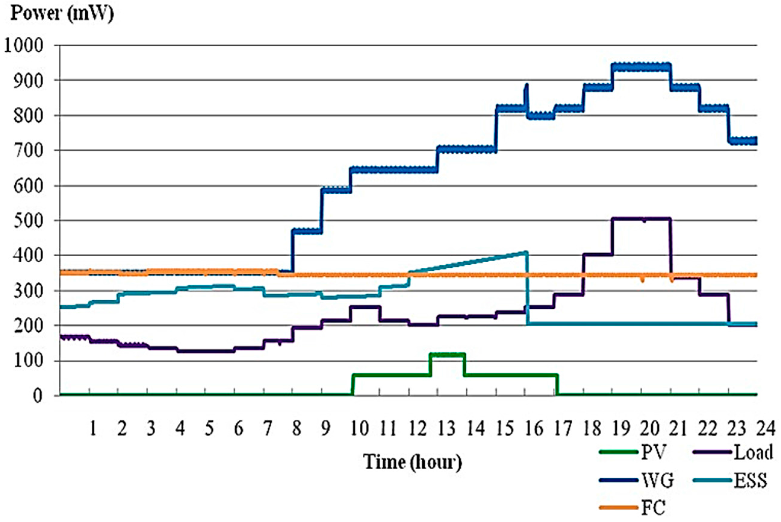 Energies 09 00781 g010