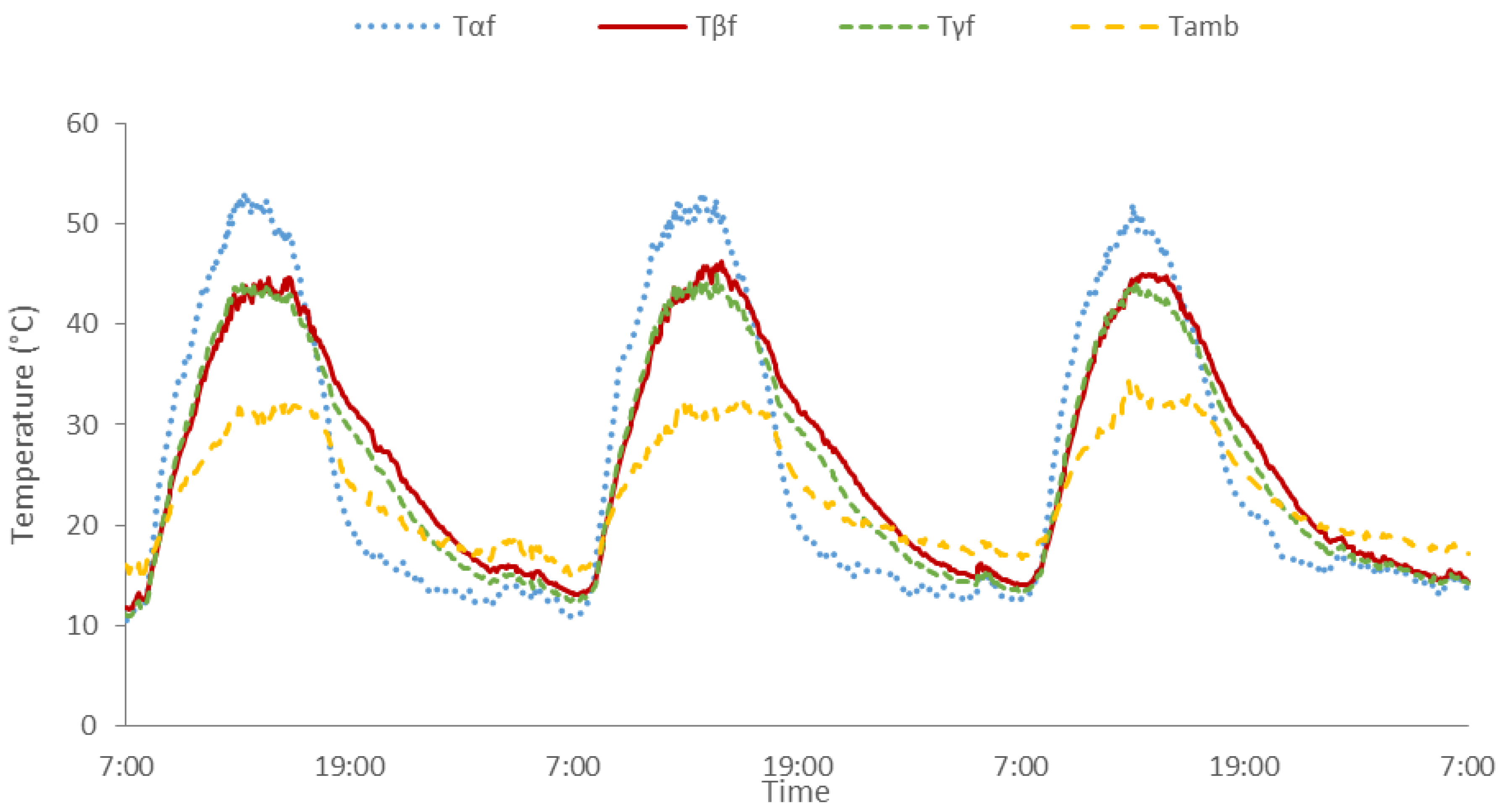 Energies 09 00782 g004 550