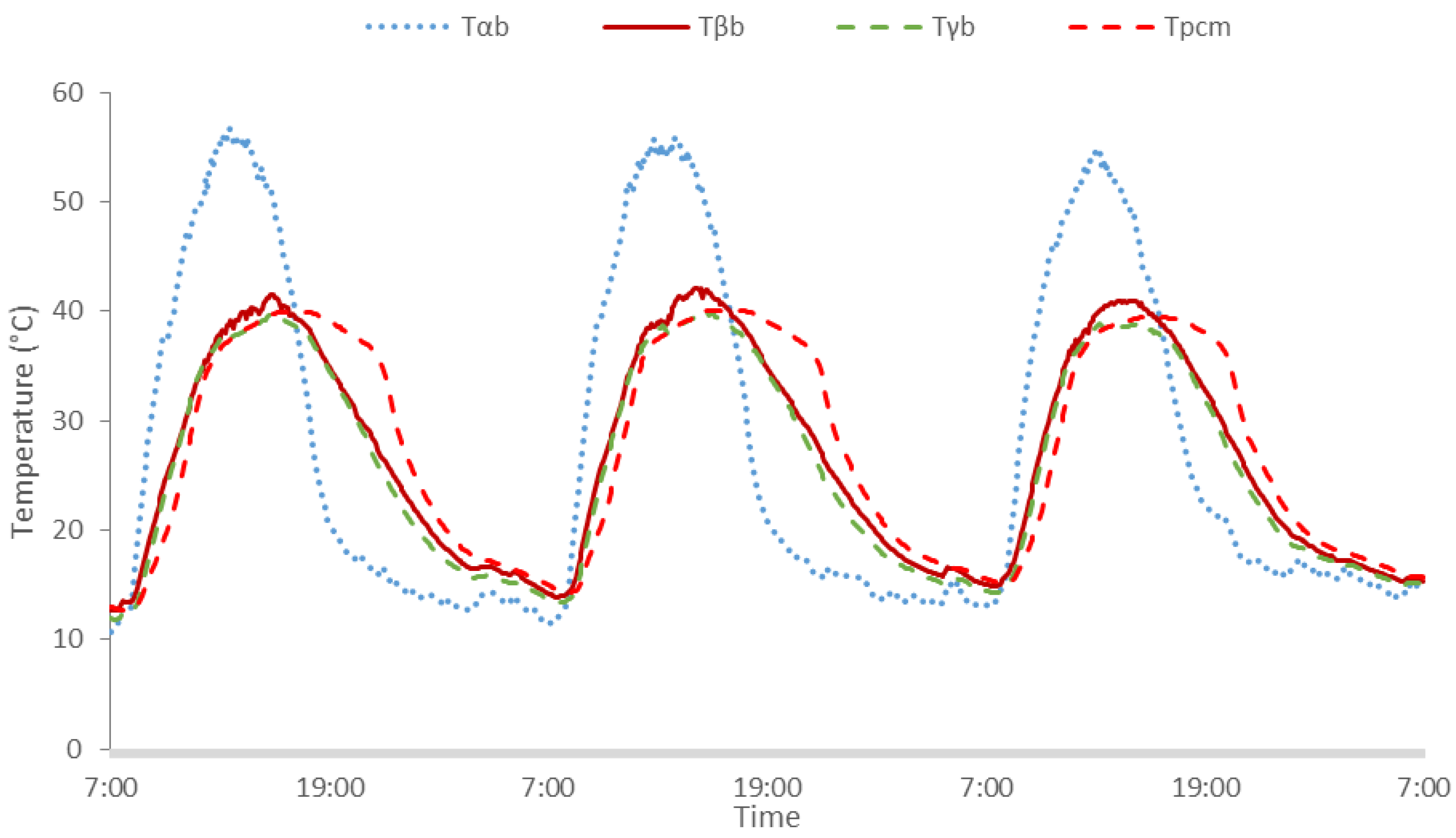 Energies 09 00782 g005 550