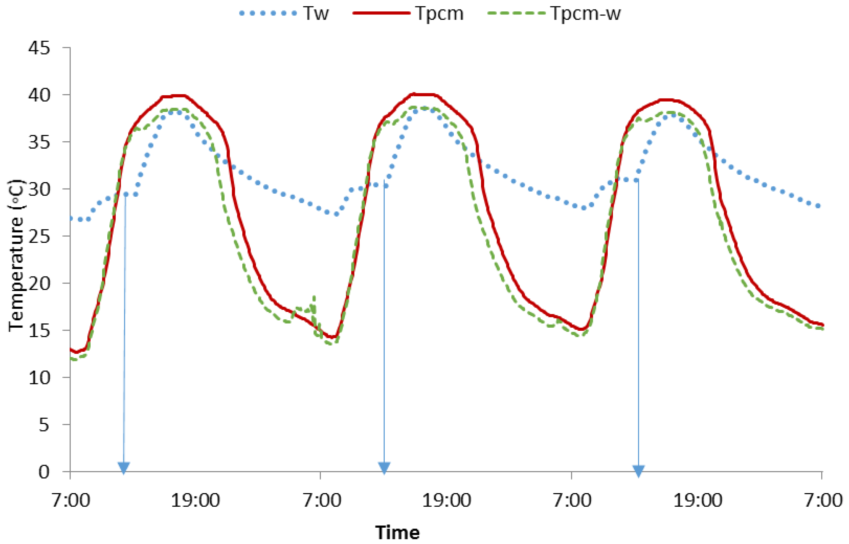 Energies 09 00782 g006 550