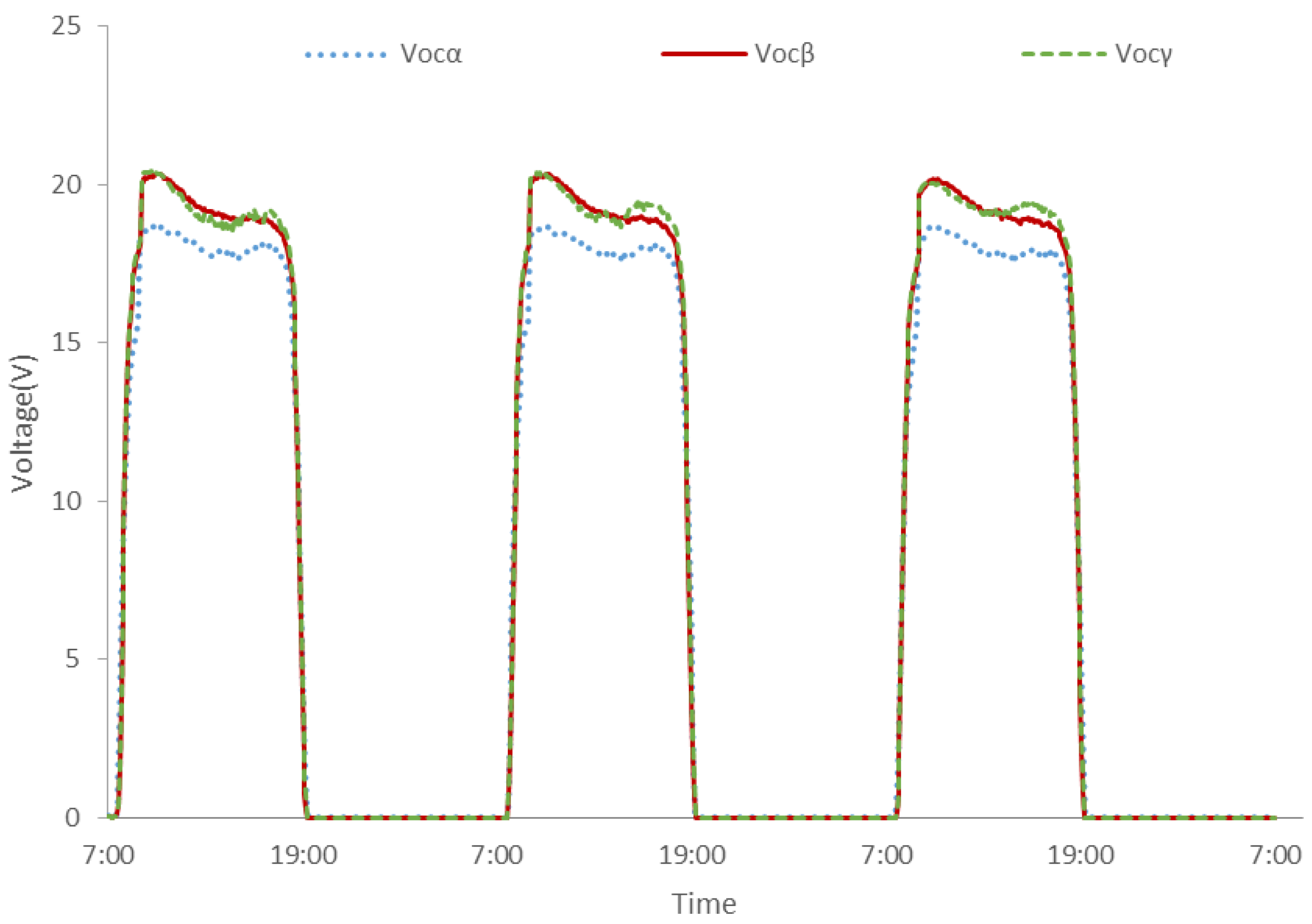 Energies 09 00782 g007 550