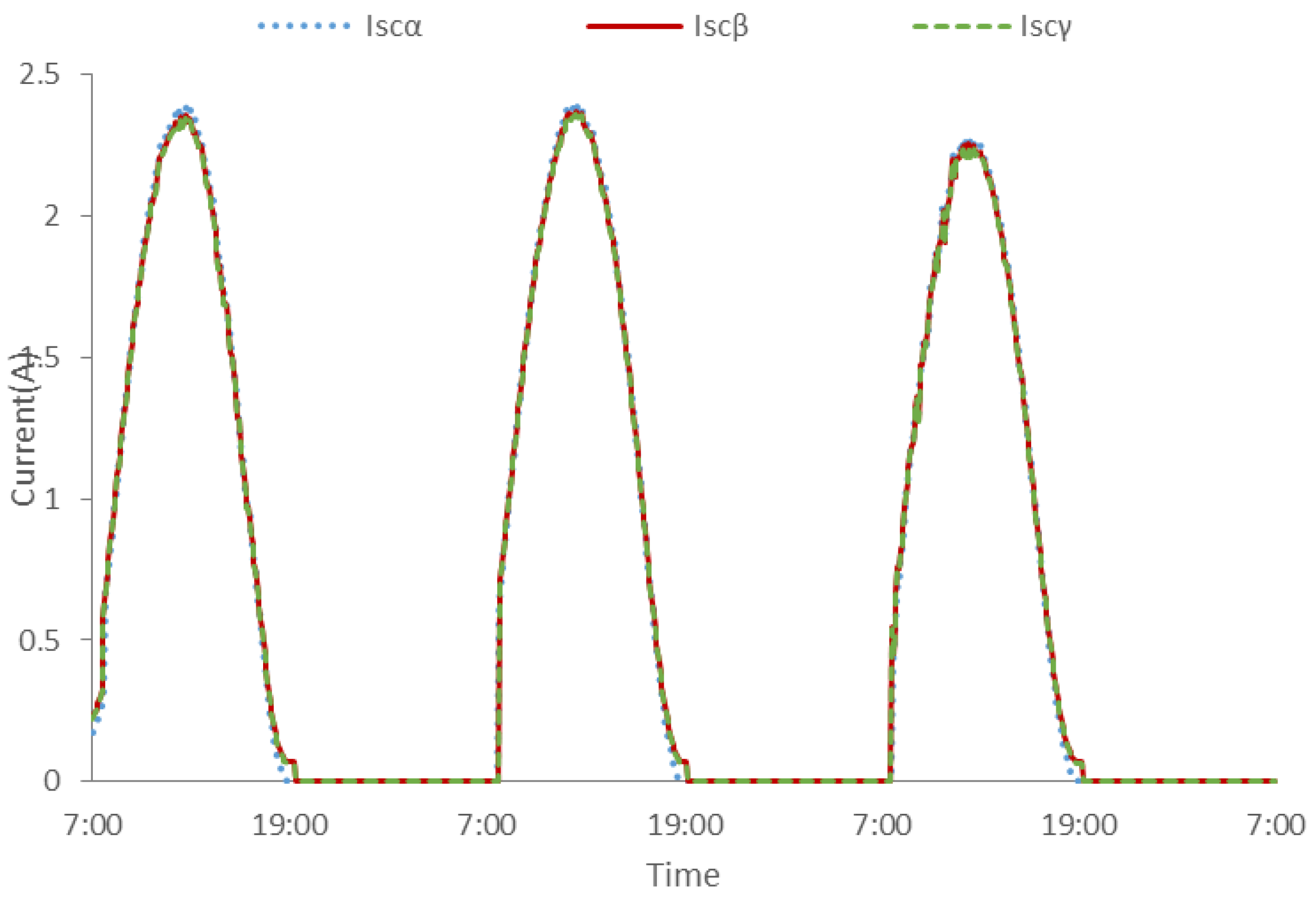 Energies 09 00782 g008 550