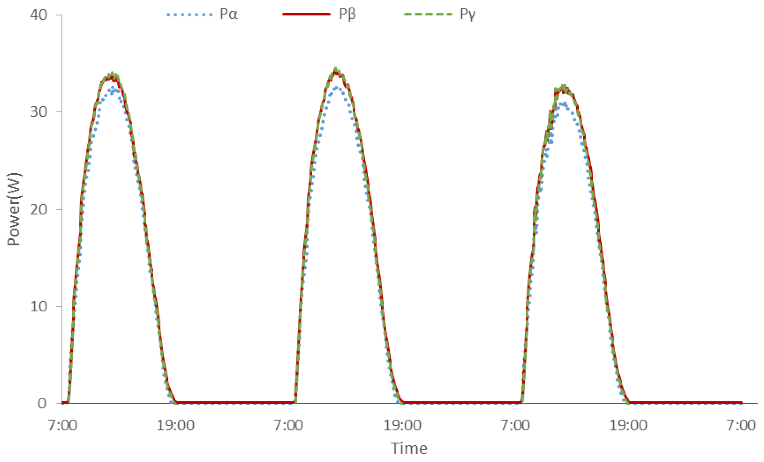 Energies 09 00782 g009 550