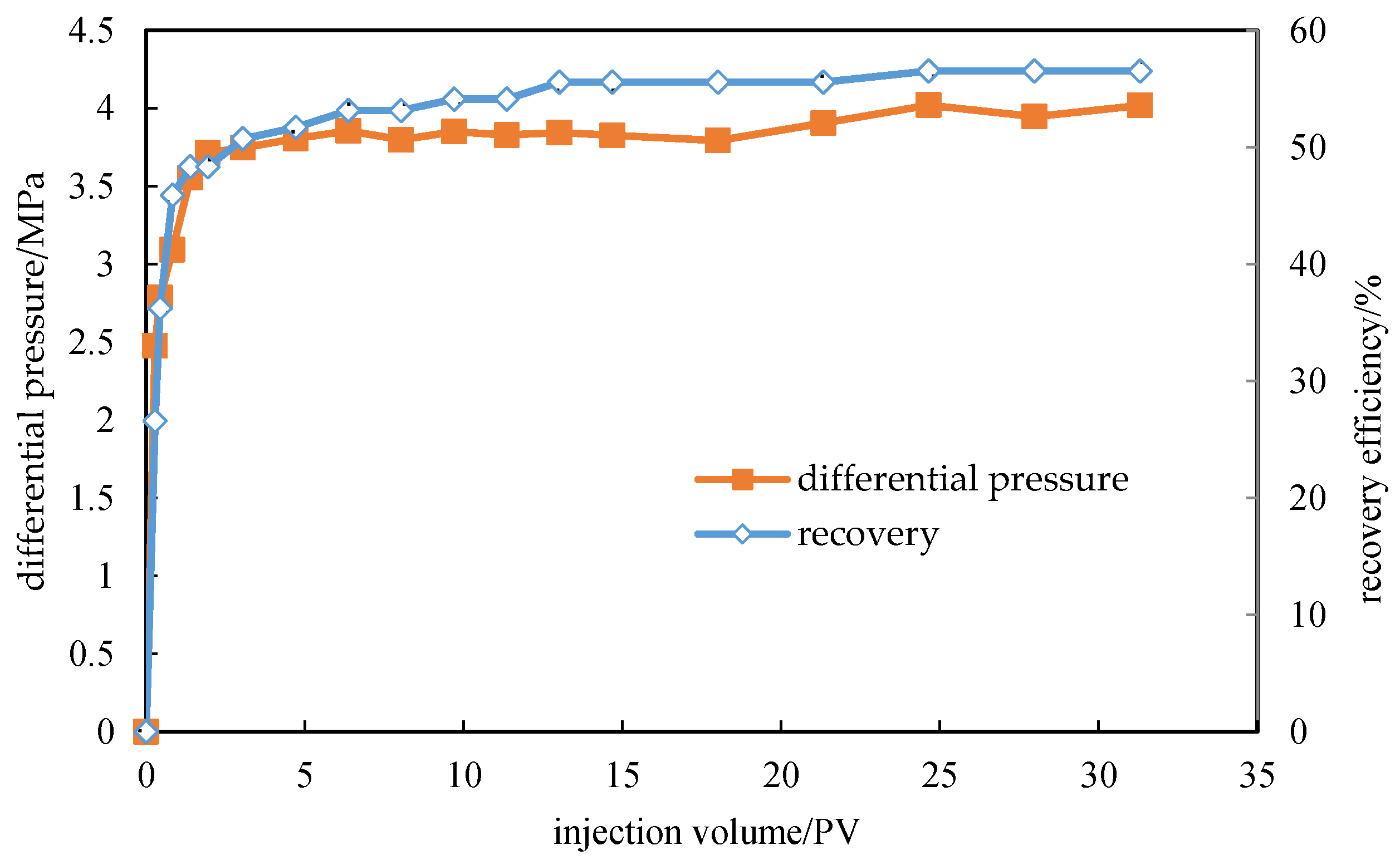 Energies 09 00783 g004