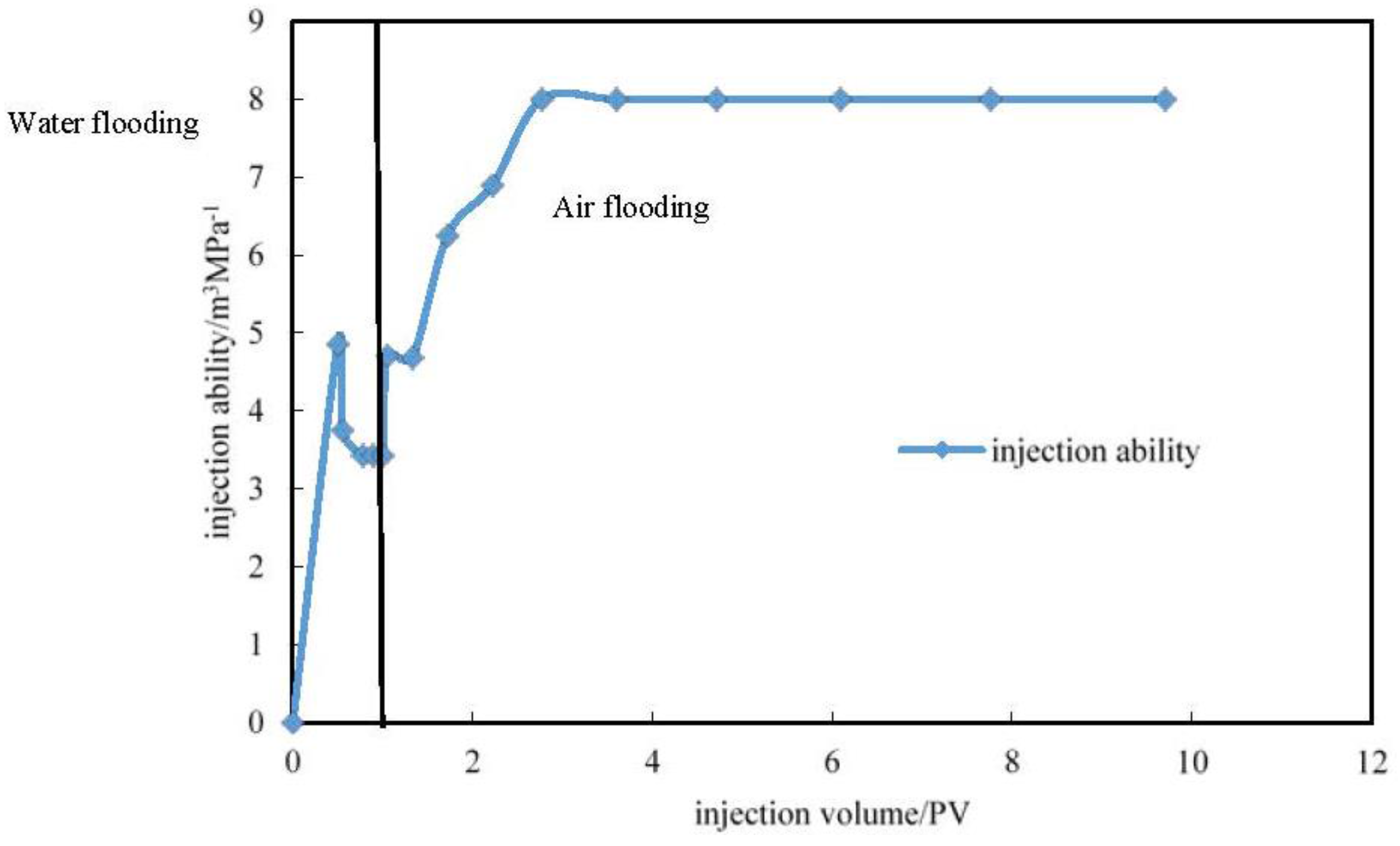 Energies 09 00783 g007