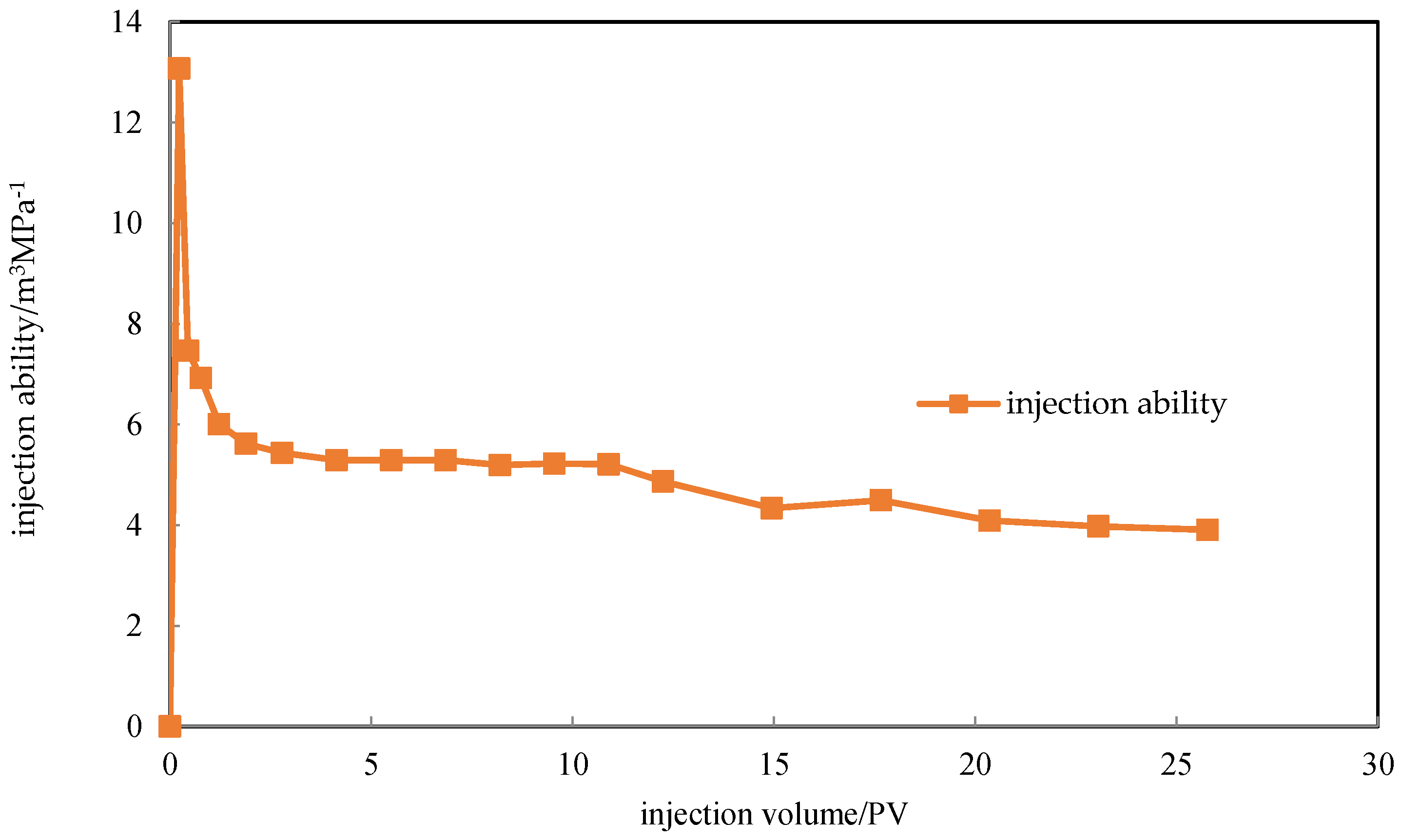 Energies 09 00783 g009