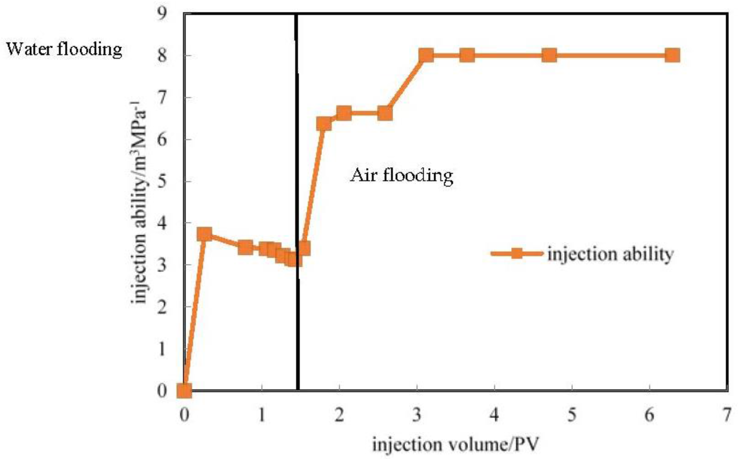 Energies 09 00783 g011