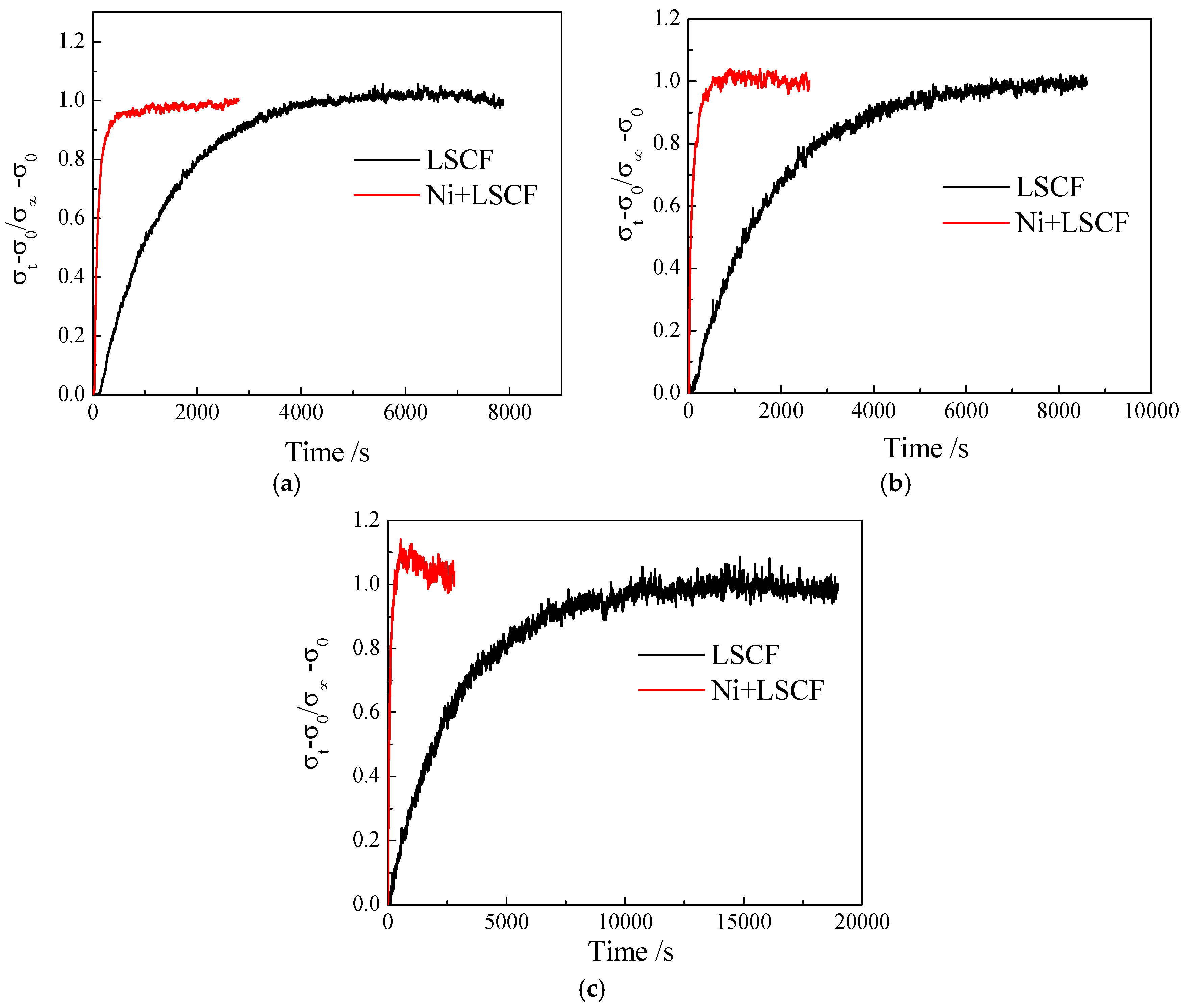 Energies 09 00786 g004 550