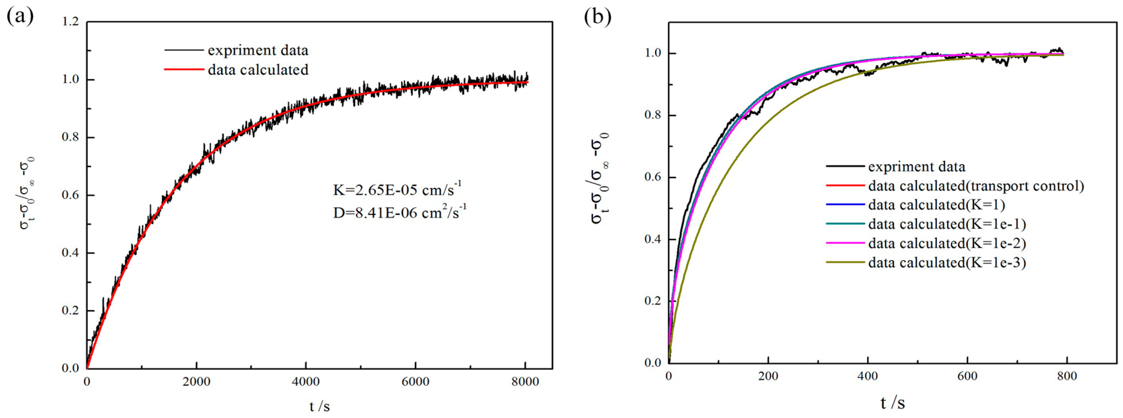 Energies 09 00786 g005 550