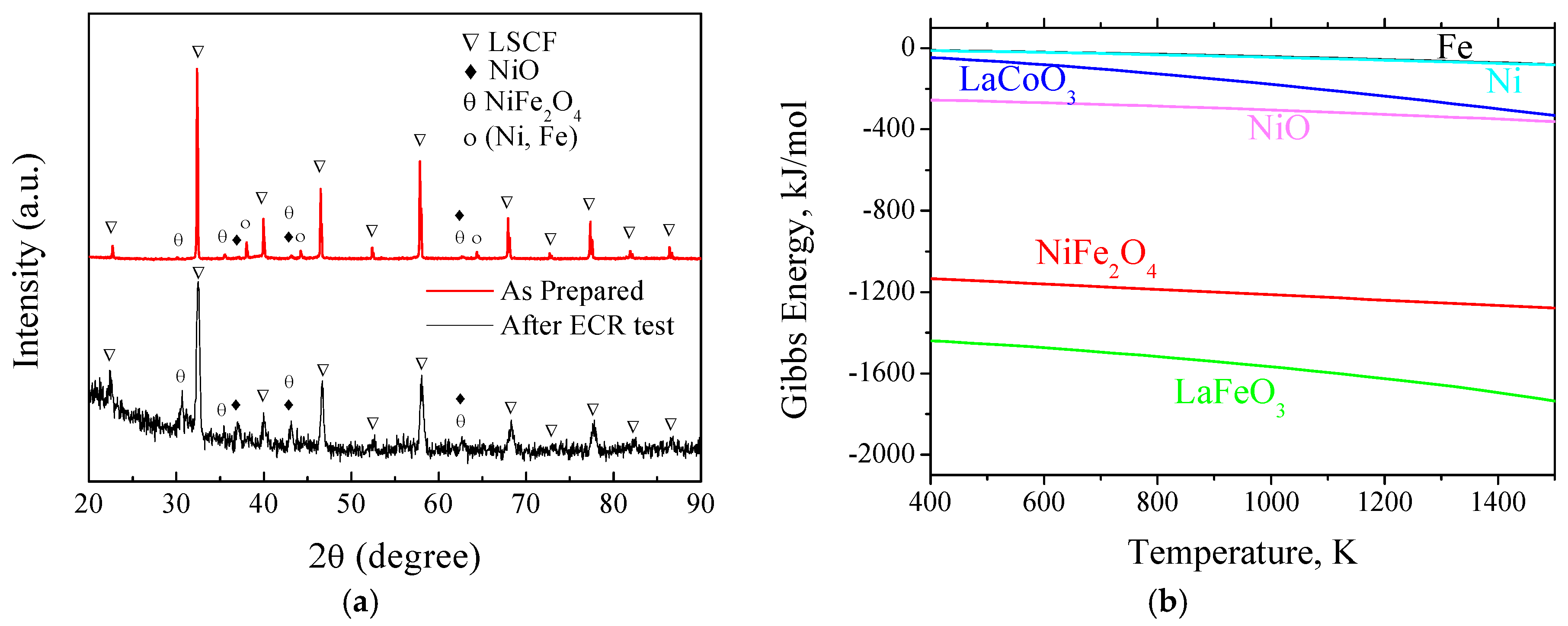Energies 09 00786 g006 550