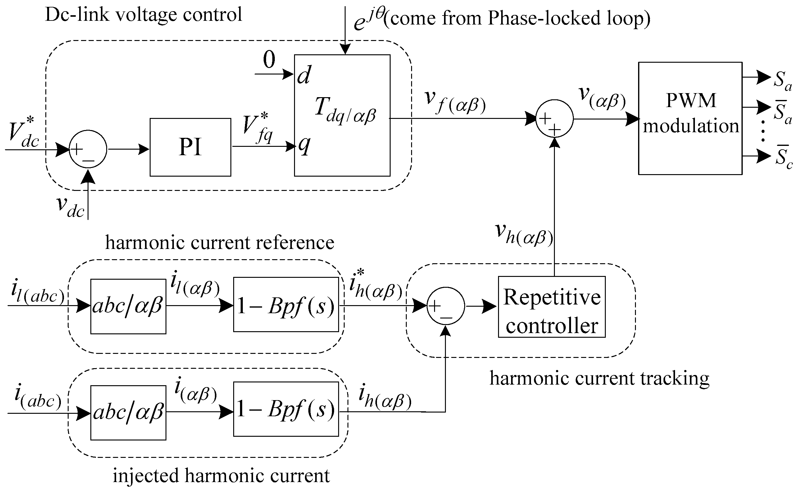 Energies 09 00787 g002 550