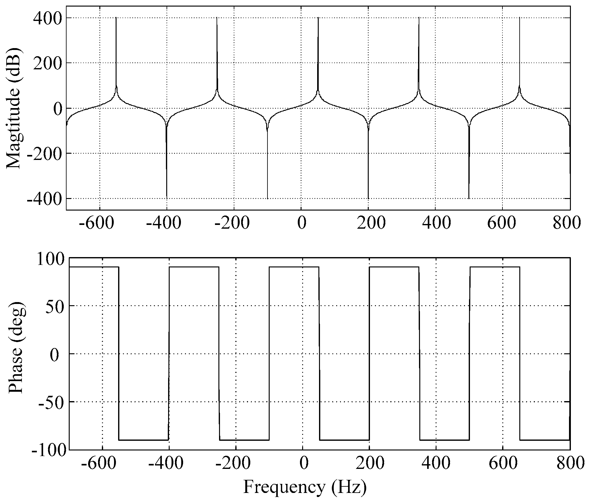 Energies 09 00787 g004 550
