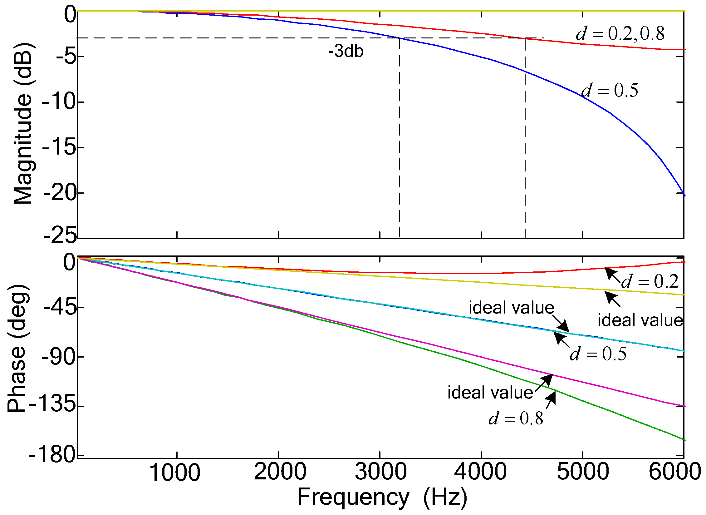 Energies 09 00787 g005 550