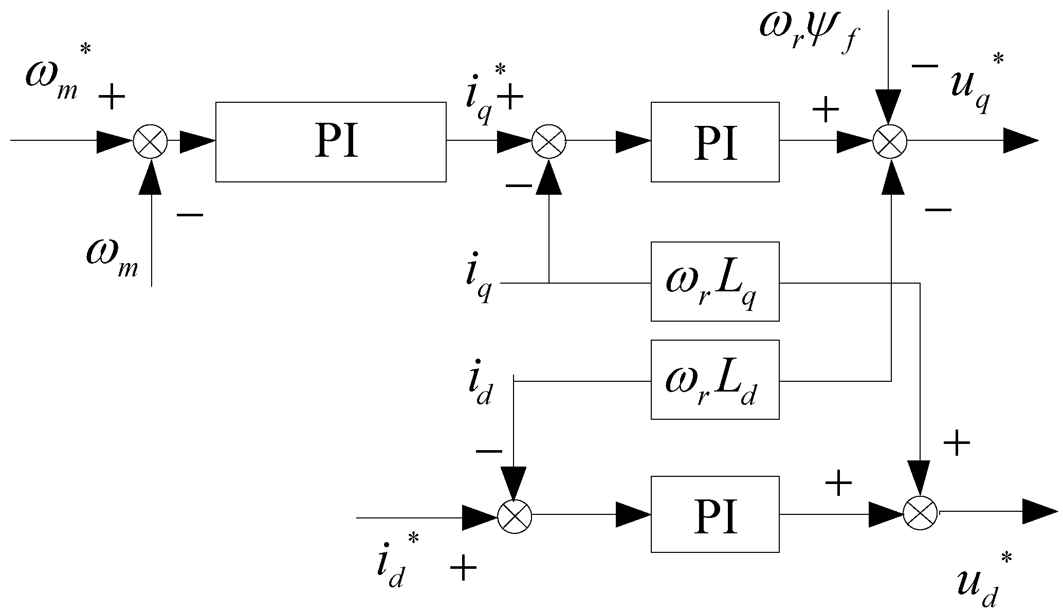 Energies 09 00793 g001 550