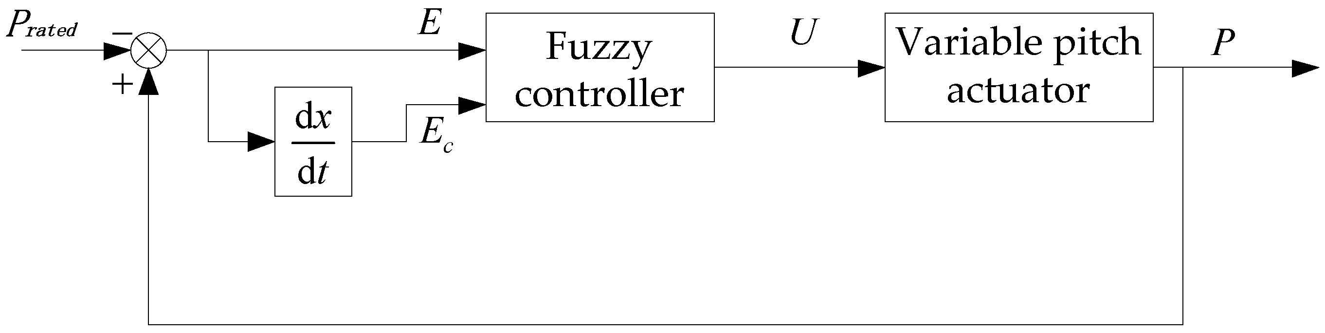 Energies 09 00793 g003 550