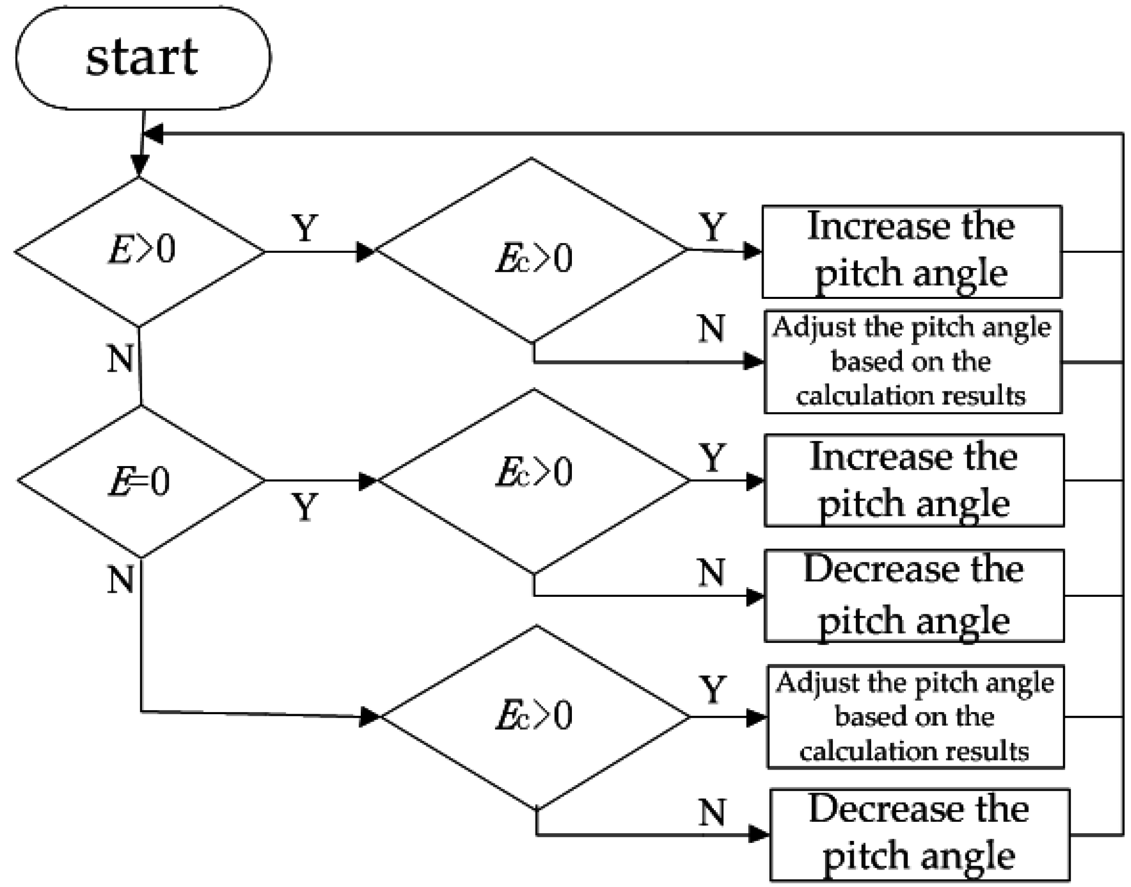 Energies 09 00793 g004 550