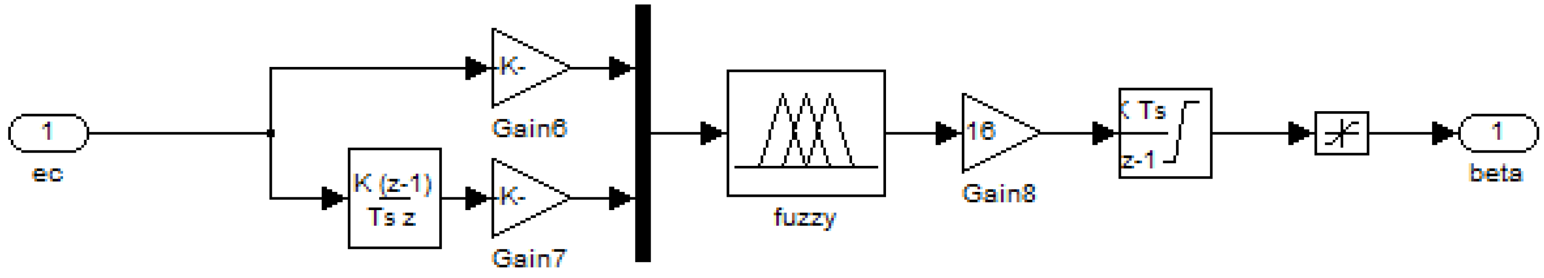 Energies 09 00793 g005 550