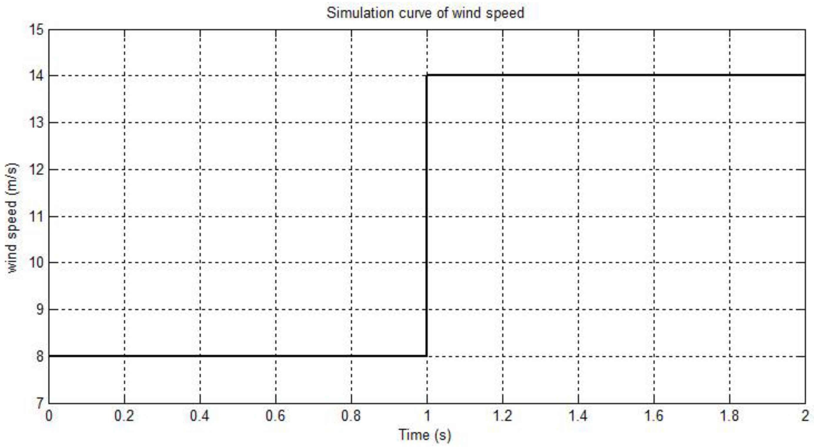 Energies 09 00793 g006 550