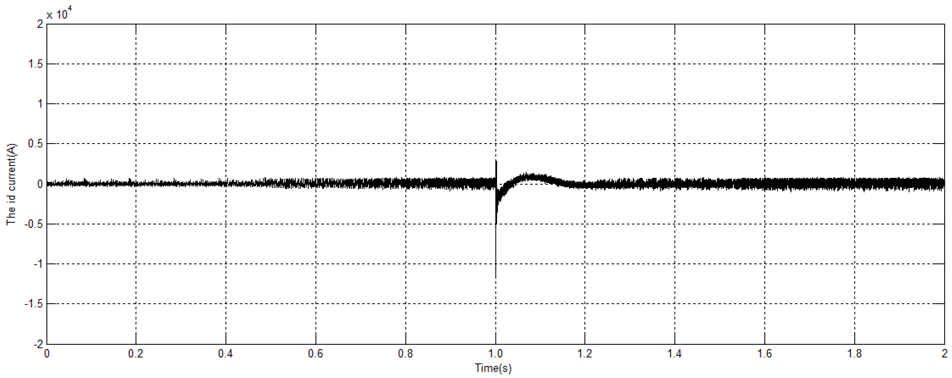 Energies 09 00793 g007 550