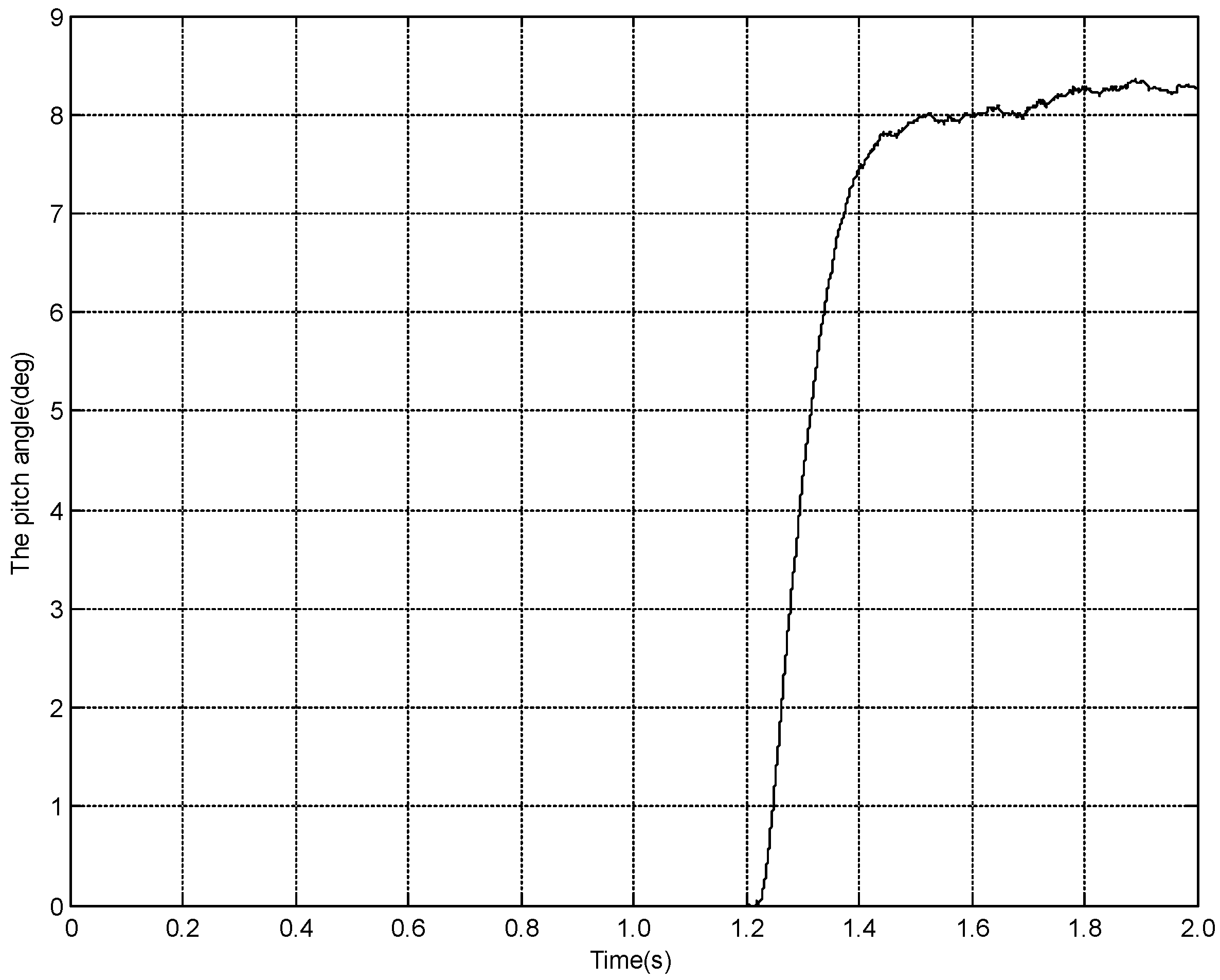 Energies 09 00793 g009 550