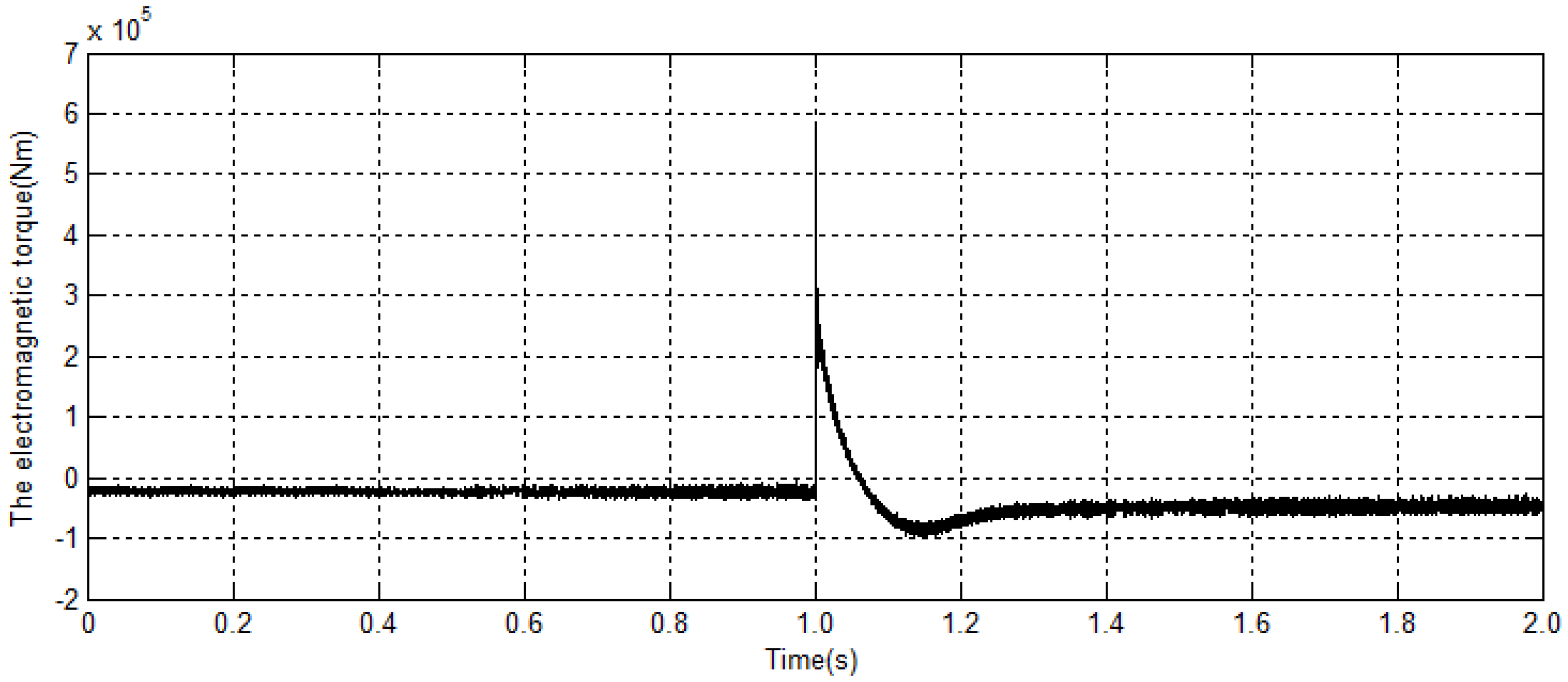 Energies 09 00793 g010 550