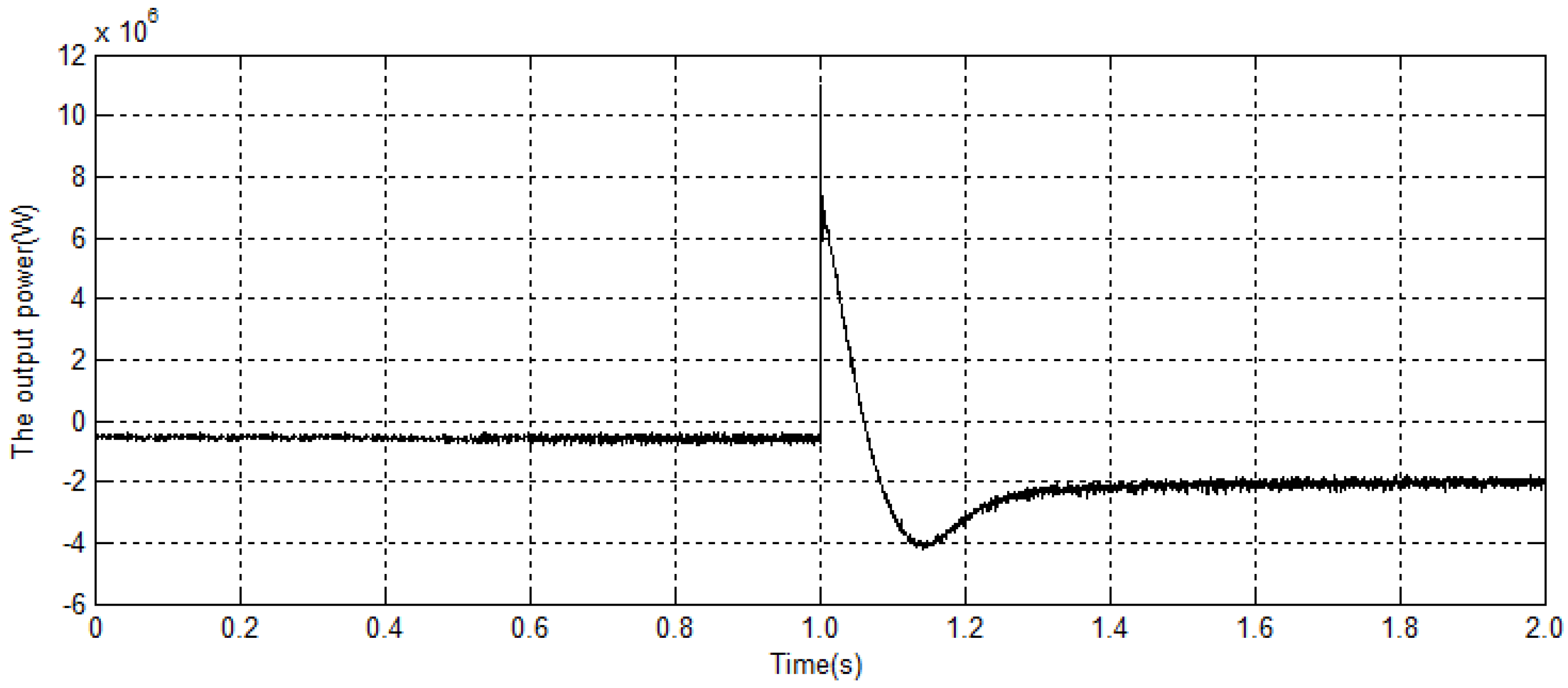 Energies 09 00793 g011 550