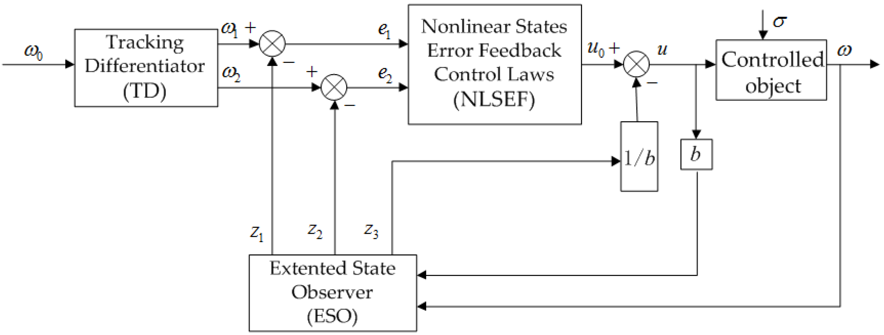 Energies 09 00793 g012 550