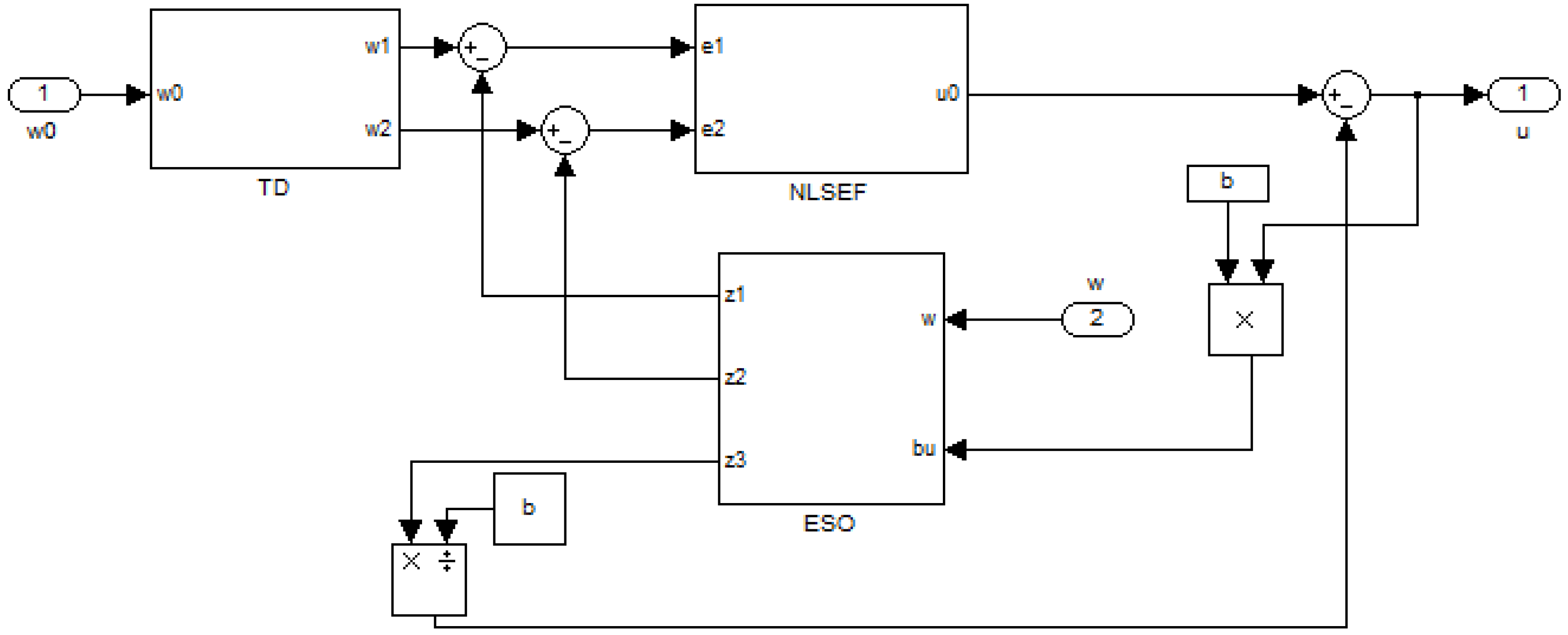 Energies 09 00793 g013 550