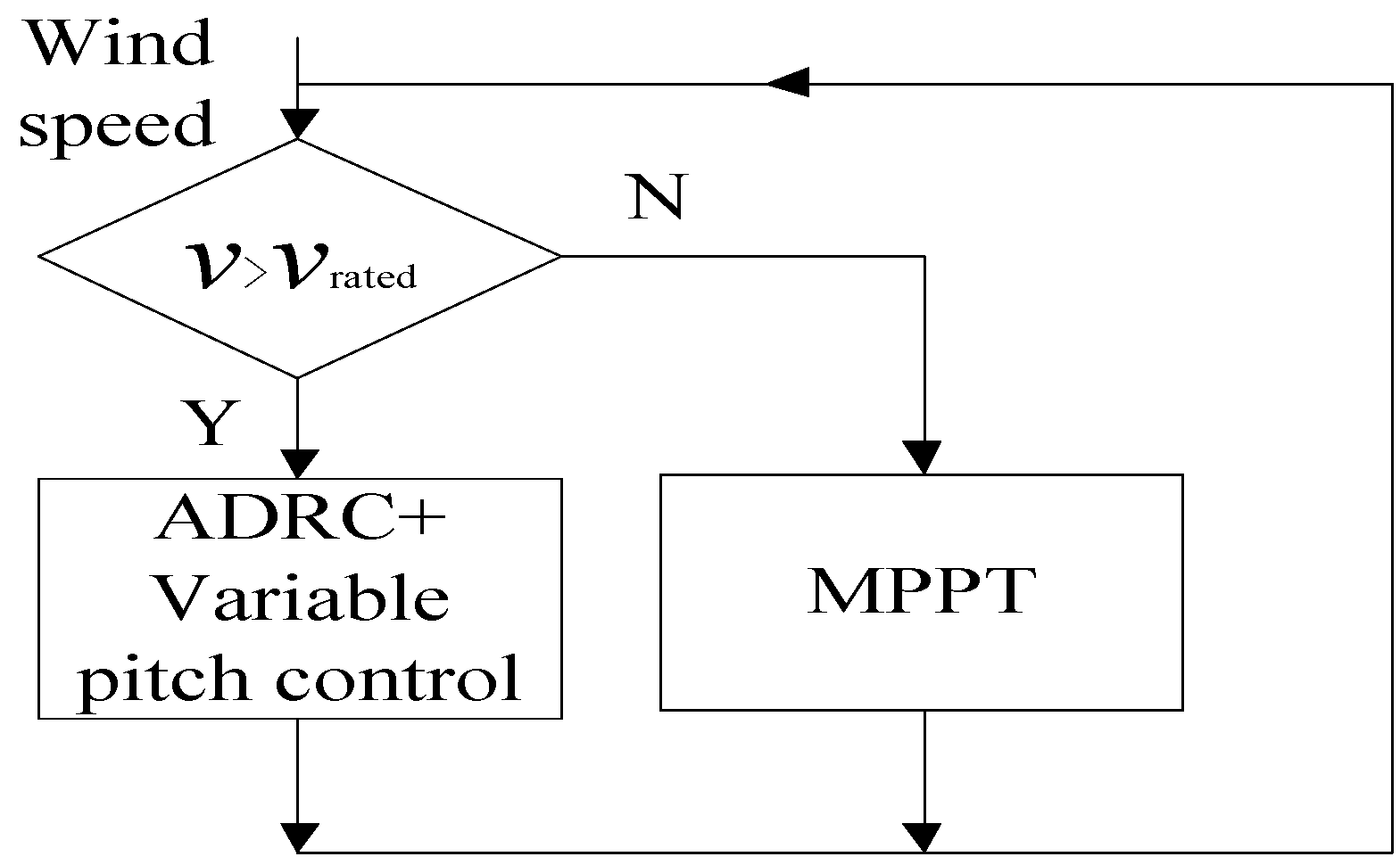 Energies 09 00793 g014 550