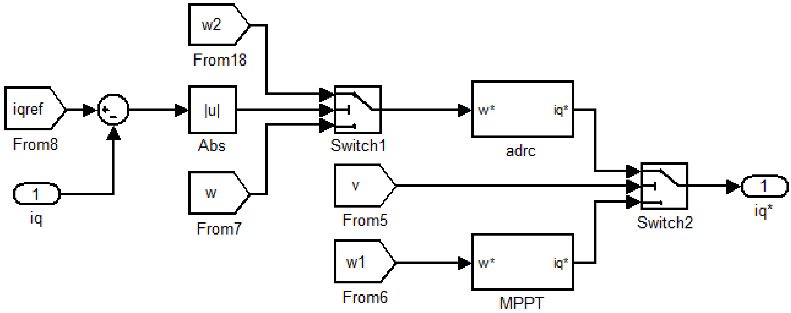Energies 09 00793 g015 550
