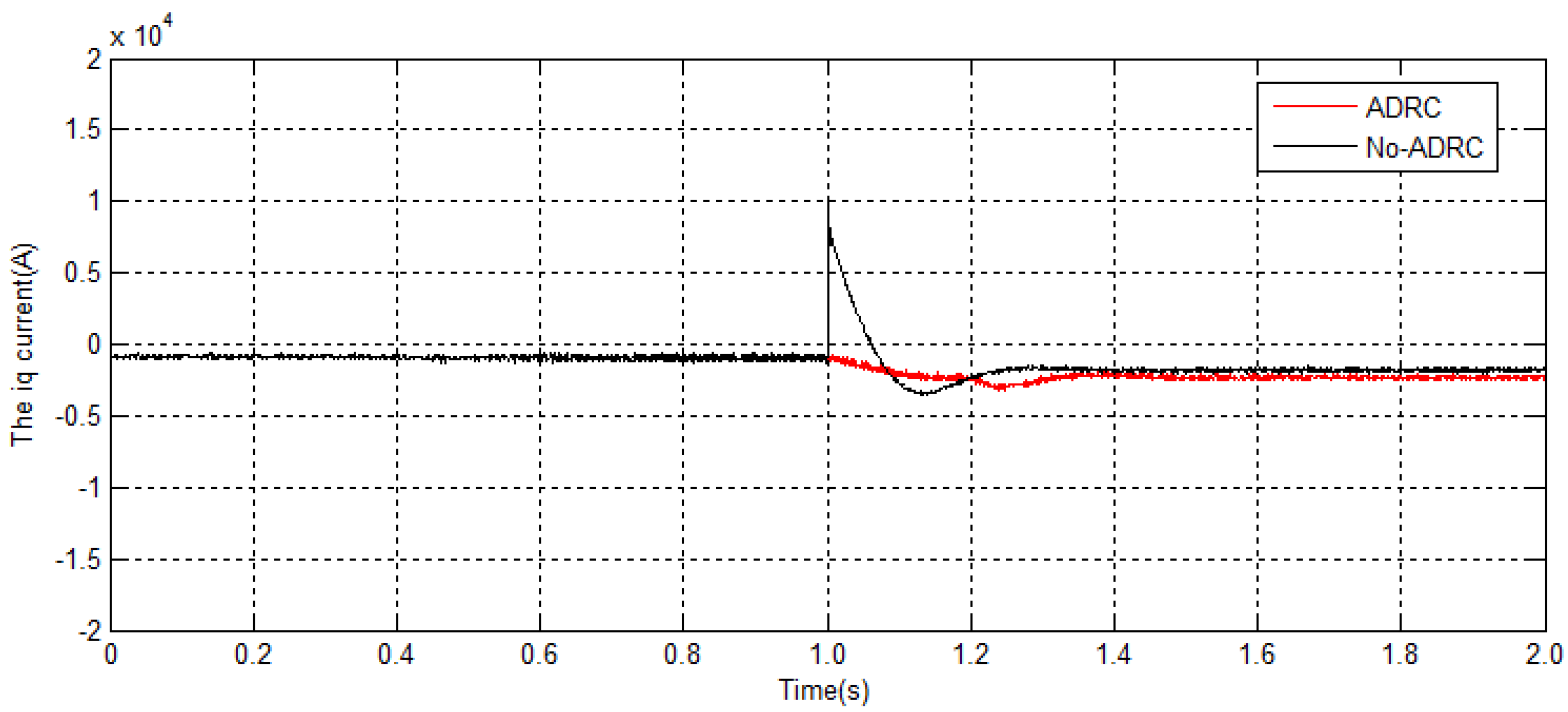 Energies 09 00793 g016 550