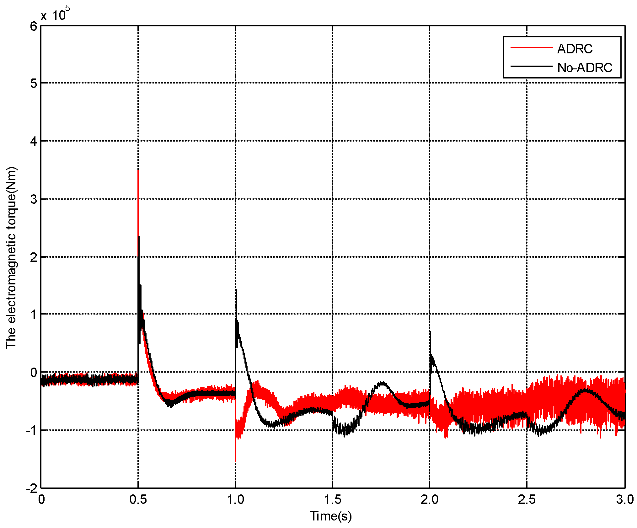 Energies 09 00793 g022 550