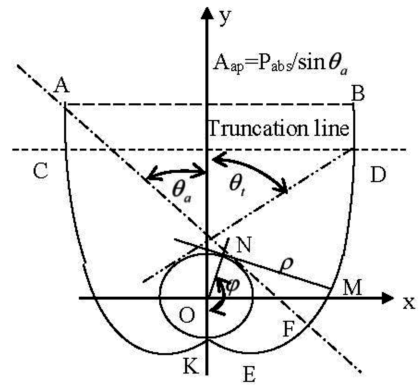 Energies 09 00795 g001 550